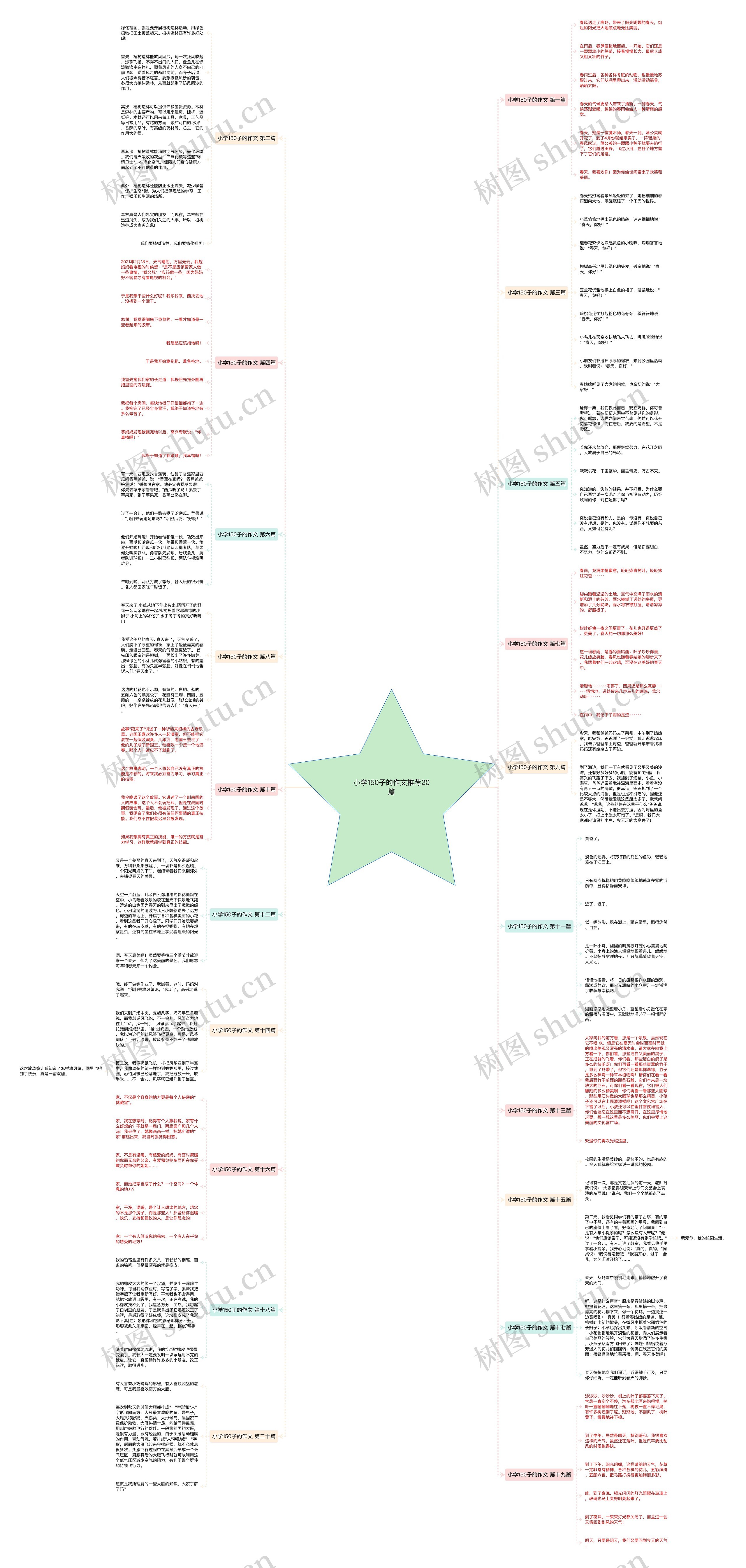 小学150子的作文推荐20篇 小学150子的作文推荐20篇