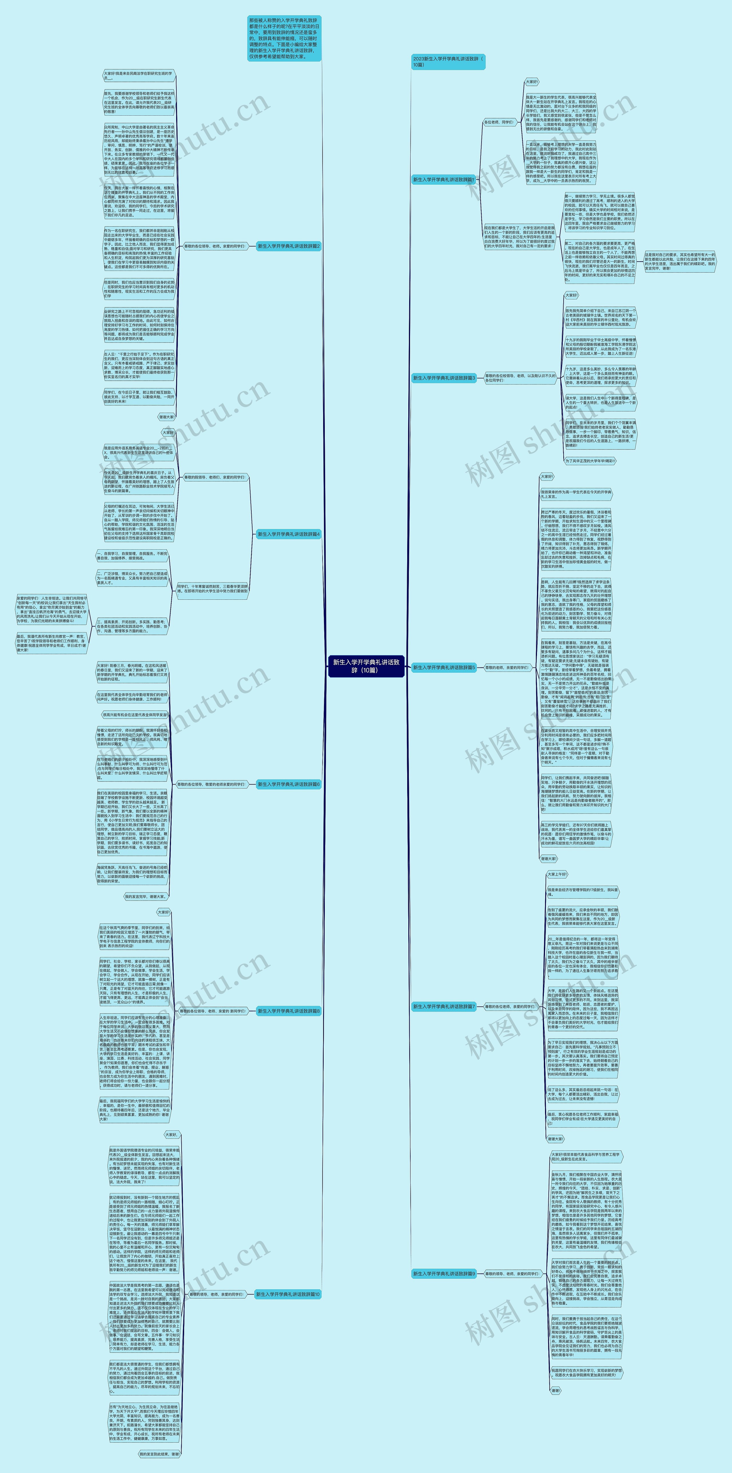 新生入学开学典礼讲话致辞（10篇）思维导图