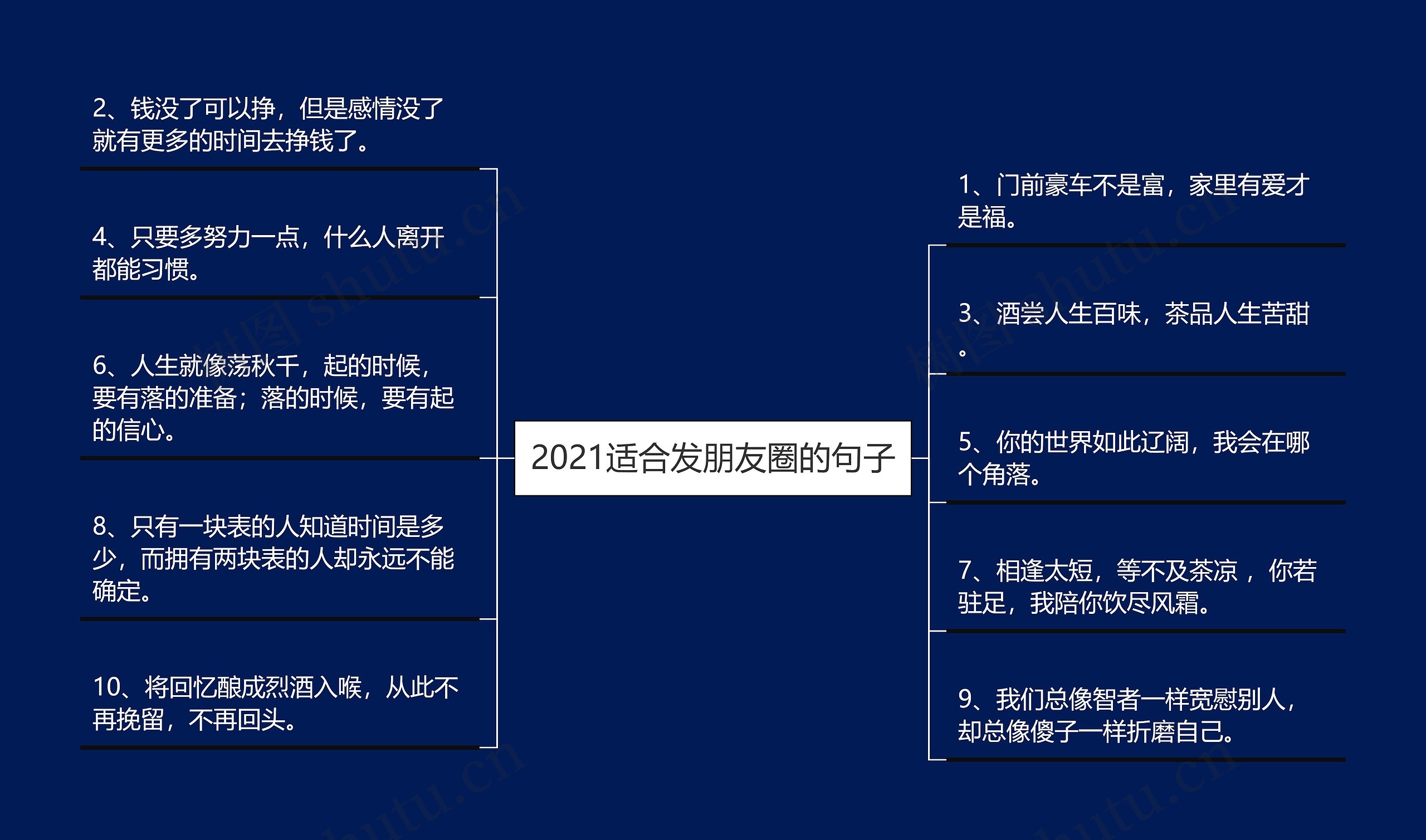 2021适合发朋友圈的句子思维导图