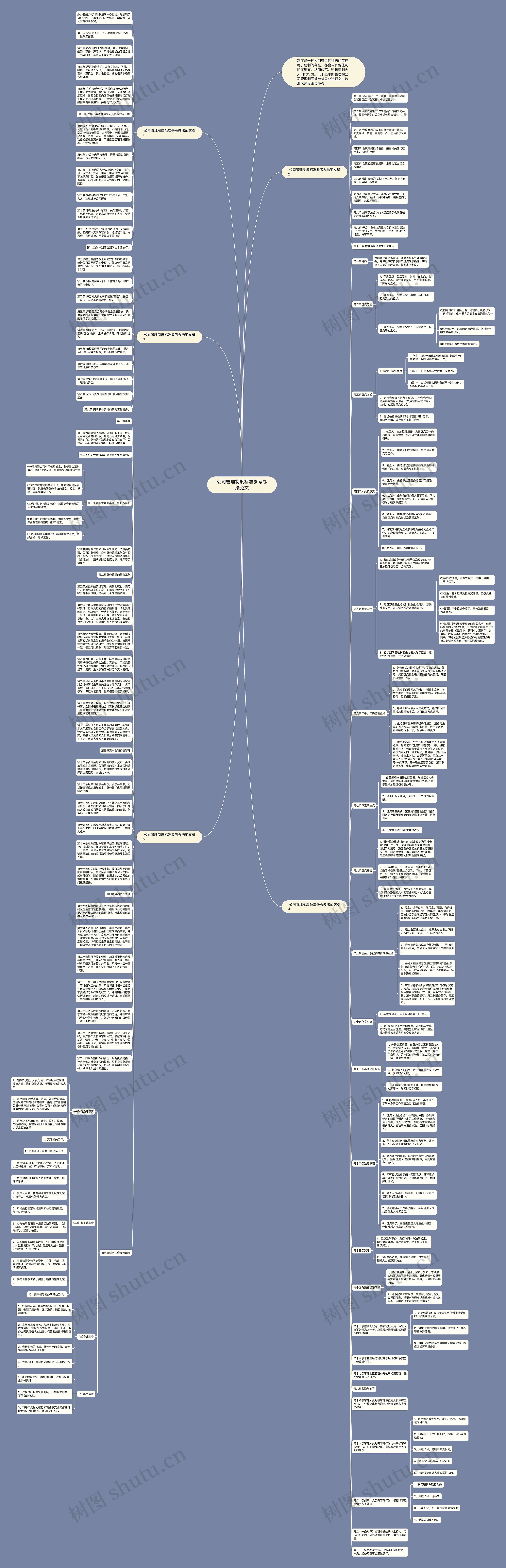 公司管理制度标准参考办法范文思维导图