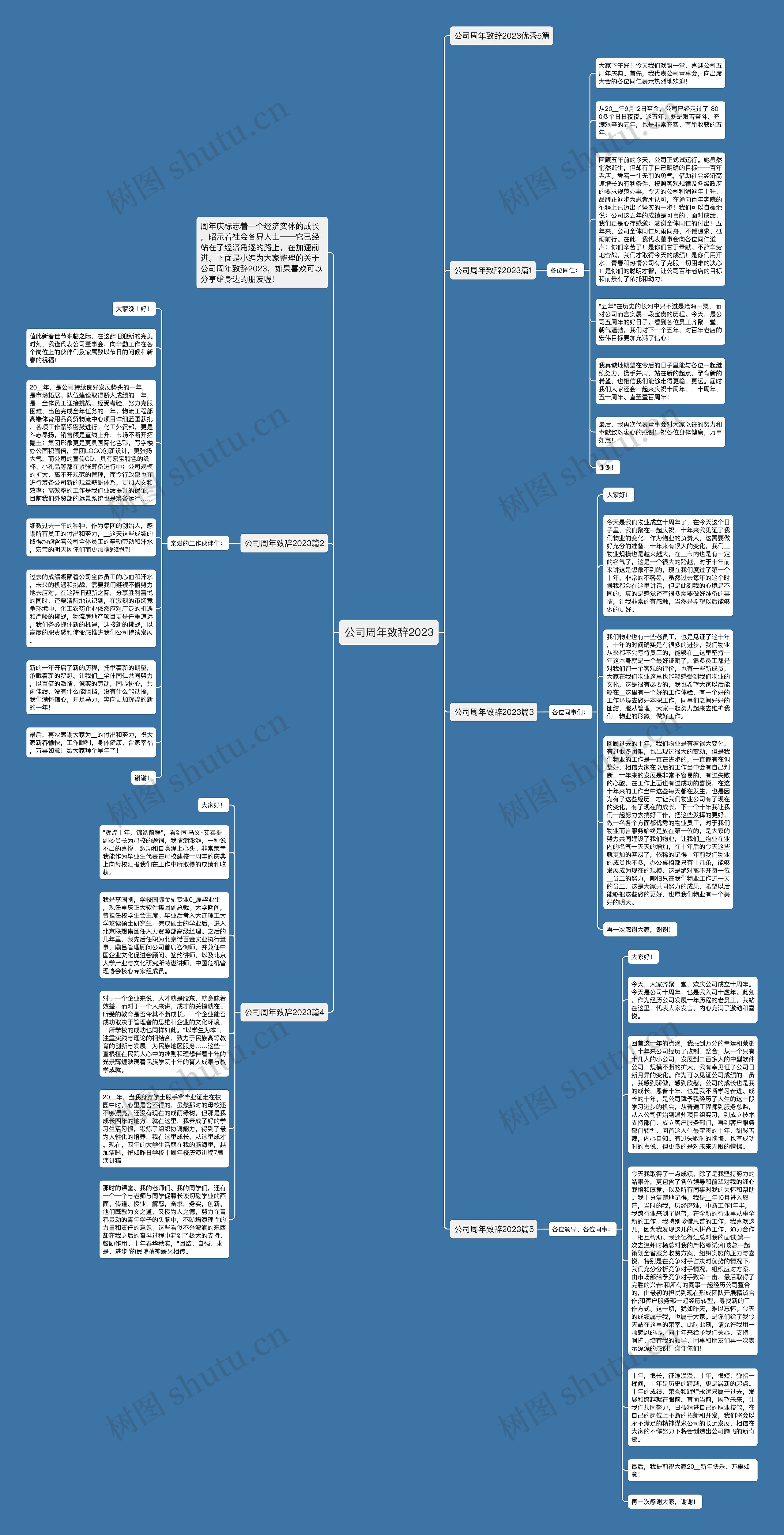 公司周年致辞2023思维导图
