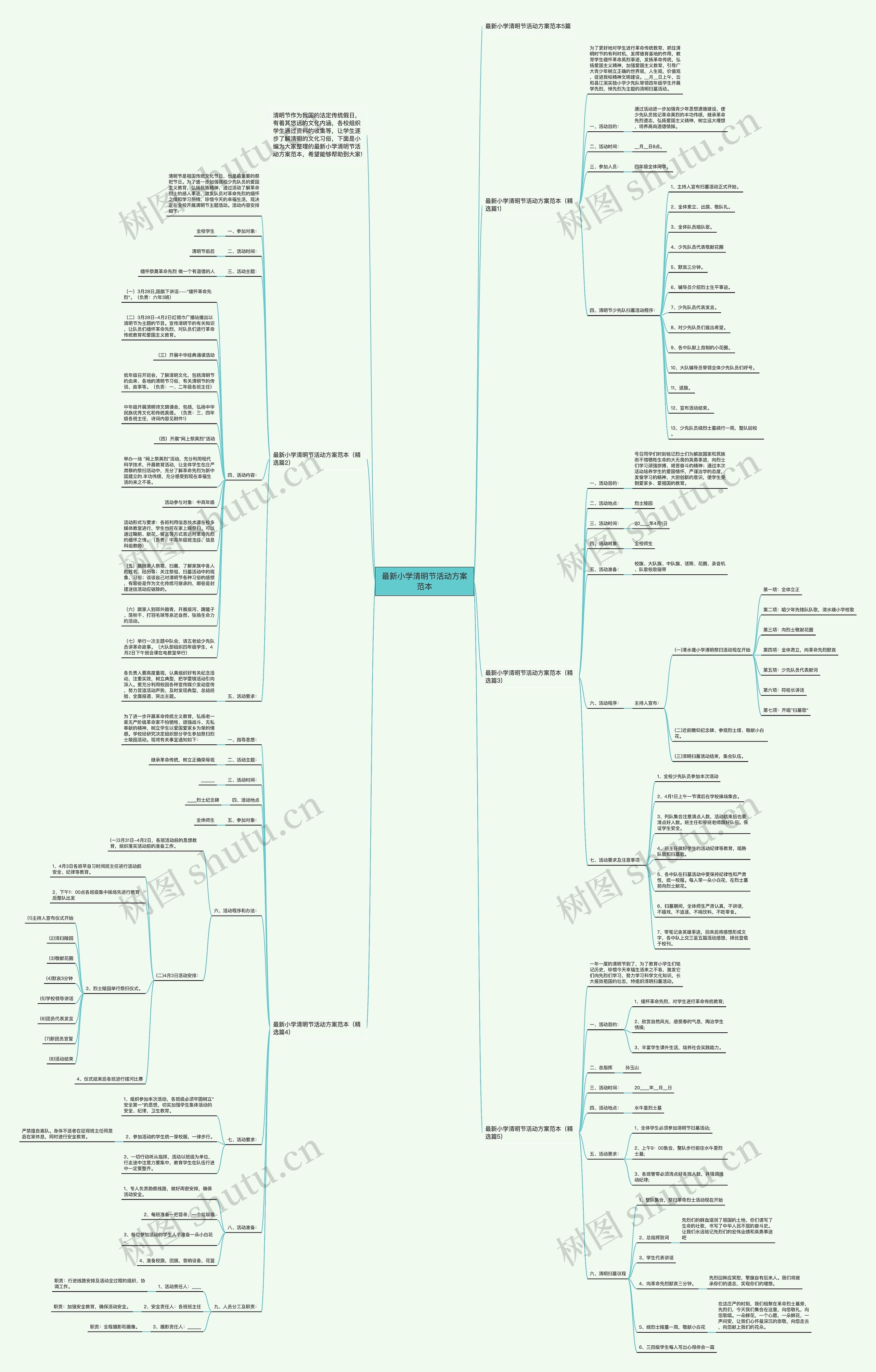 最新小学清明节活动方案范本思维导图
