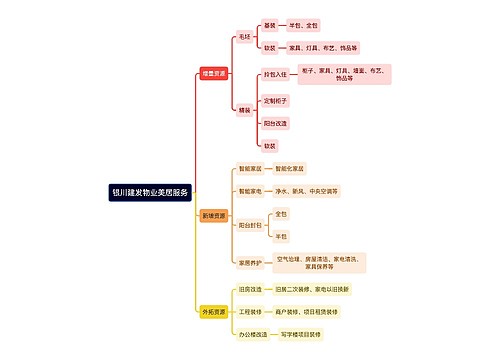 银川建发物业美居服务