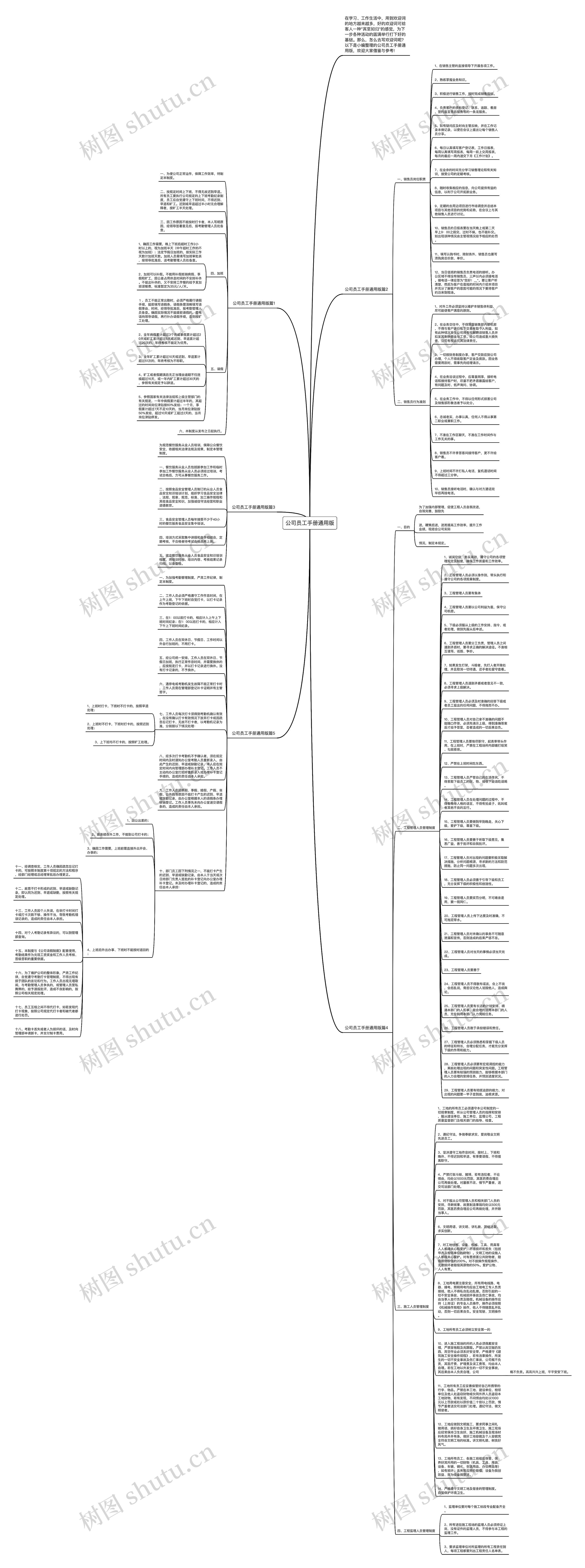 公司员工手册通用版思维导图