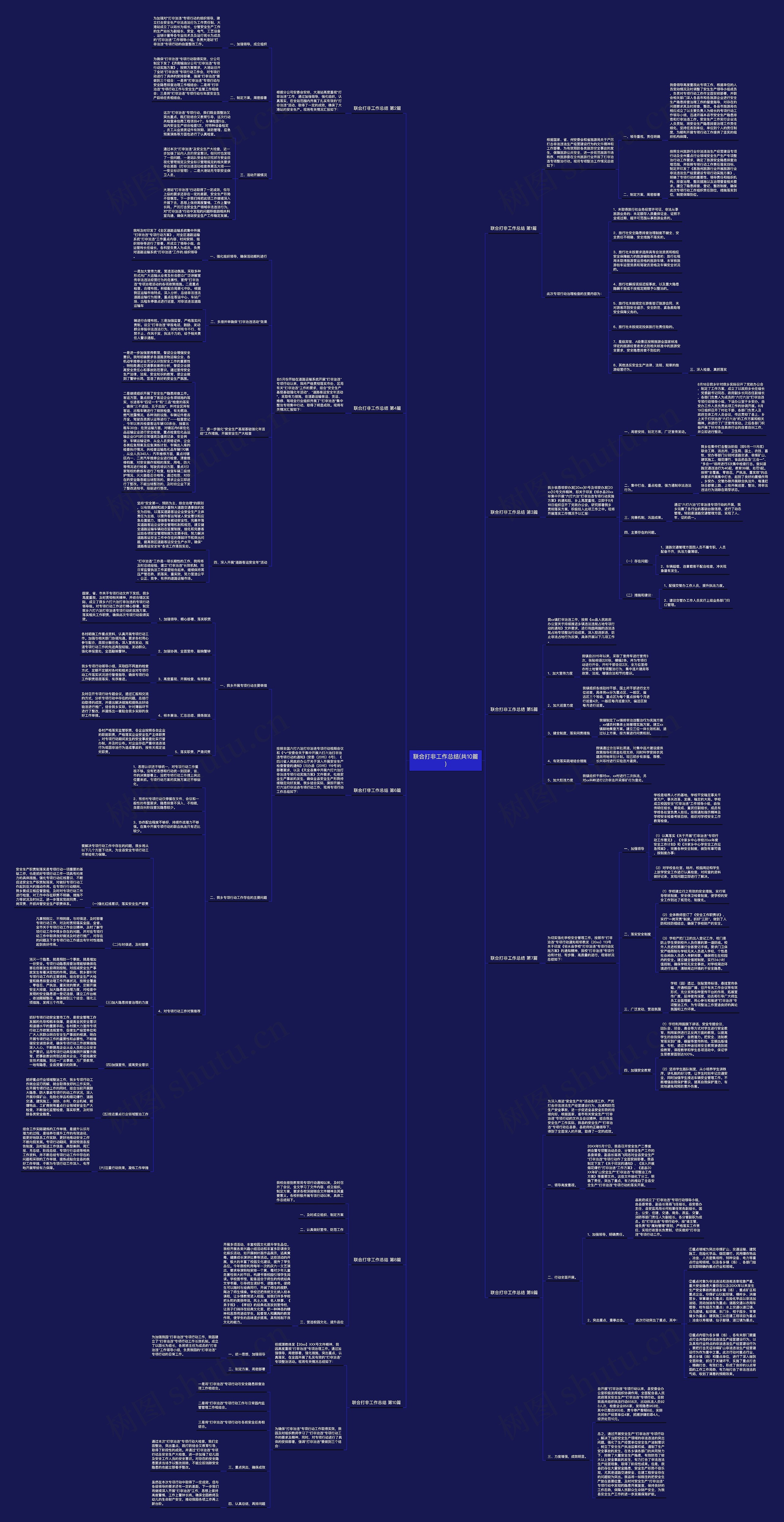 联合打非工作总结(共10篇)思维导图