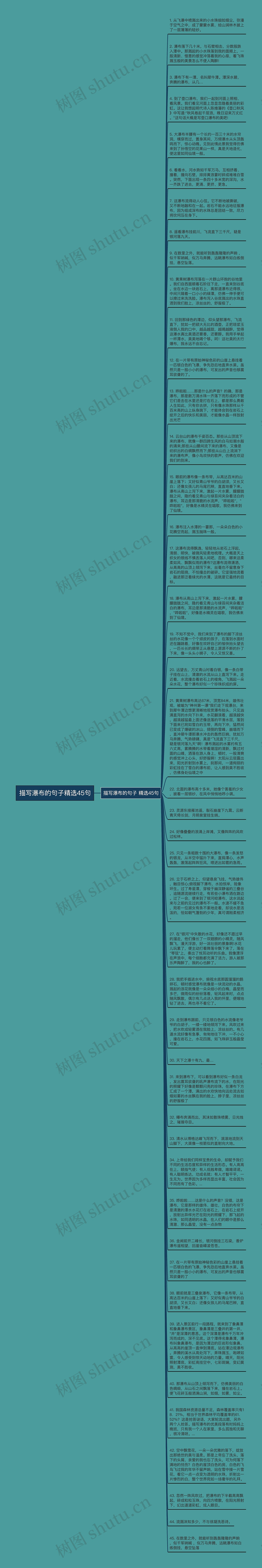 描写瀑布的句子精选45句思维导图