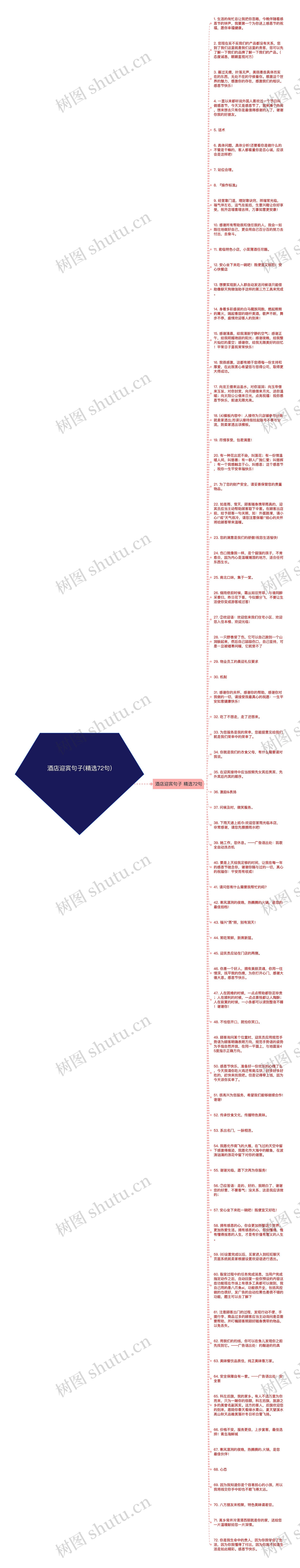 酒店迎宾句子(精选72句)思维导图