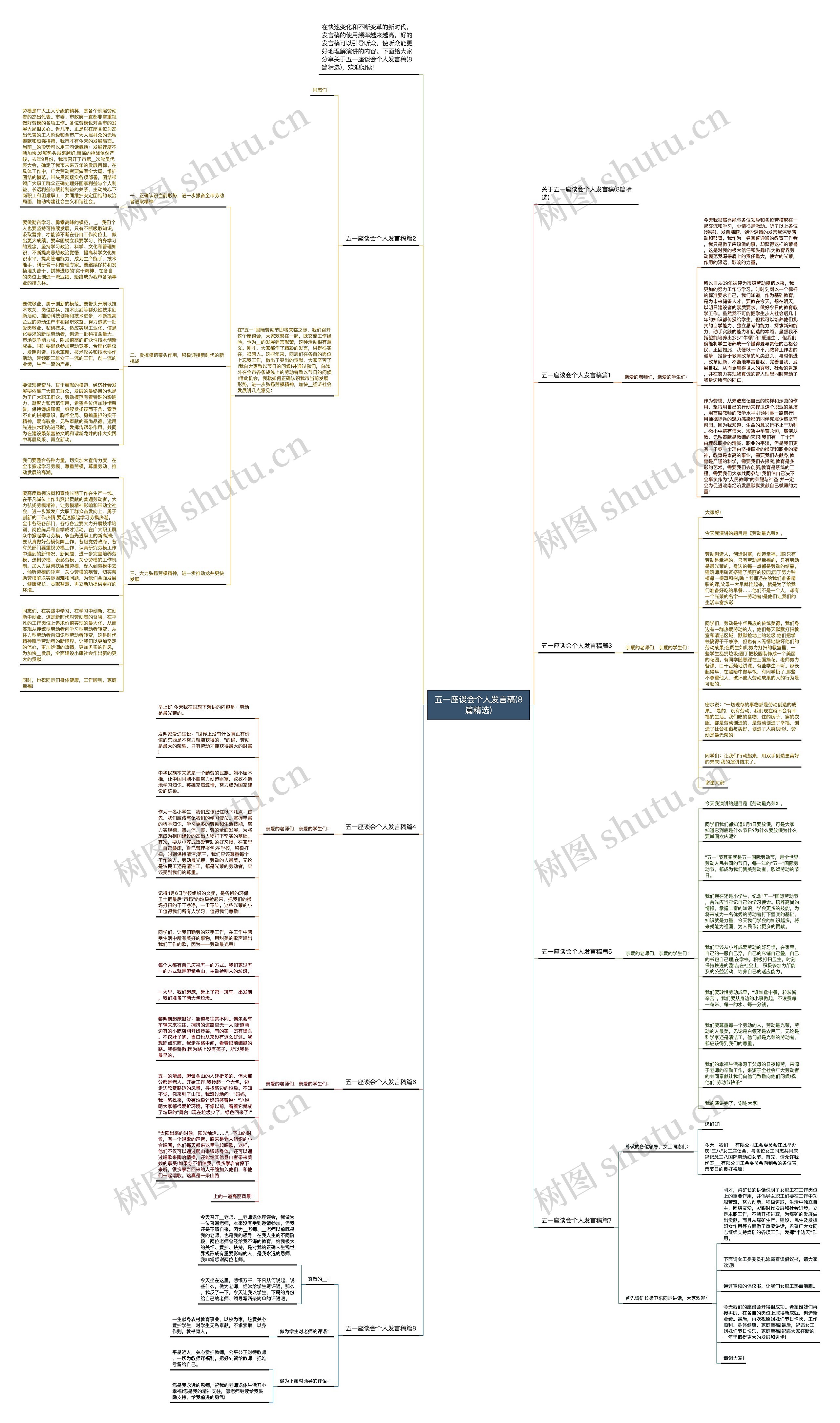五一座谈会个人发言稿(8篇精选)思维导图