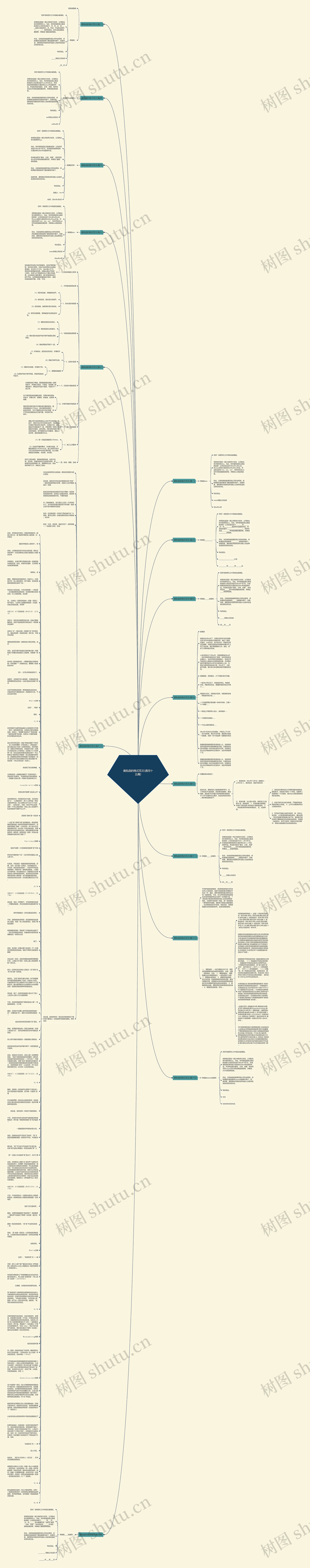 请批函的格式范文(通用十五篇)思维导图高清图 请批函的格式范文(通用十五篇)思维导图