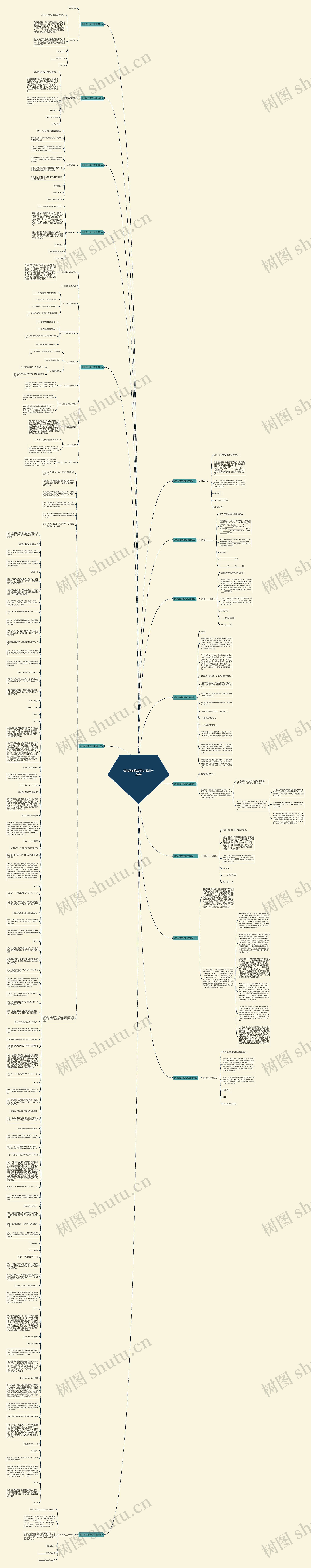 请批函的格式范文(通用十五篇)思维导图