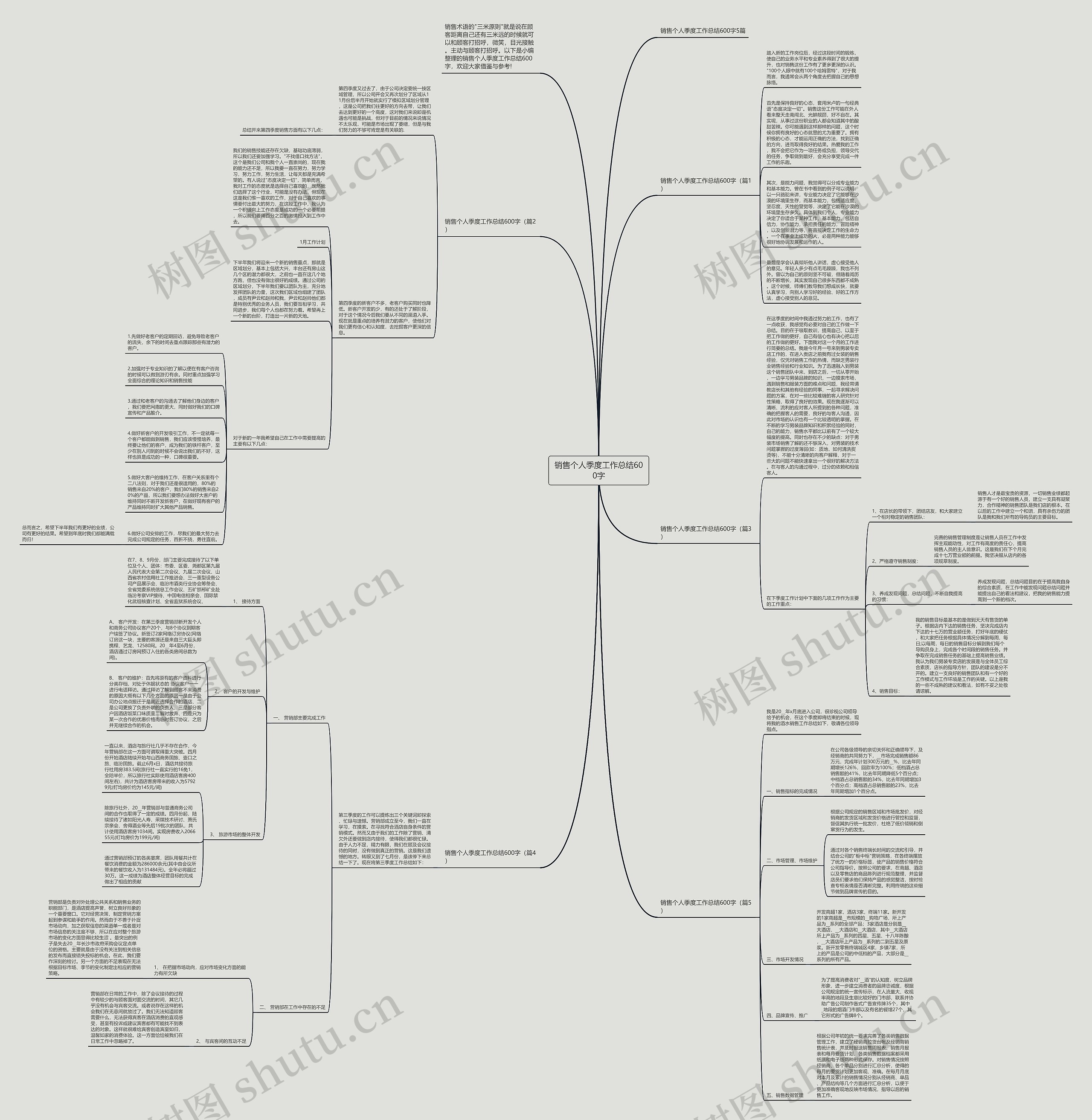 销售个人季度工作总结600字思维导图