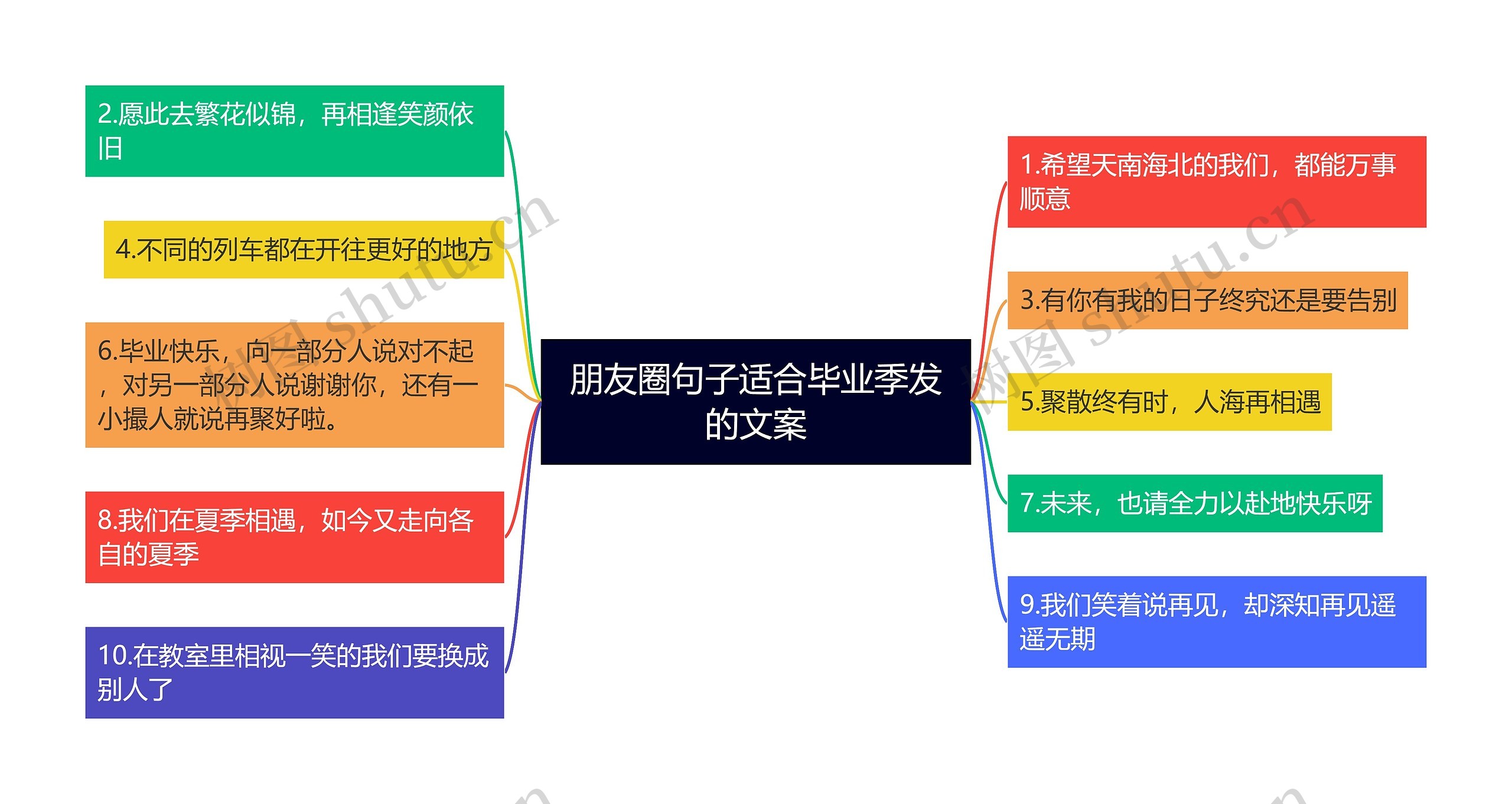 朋友圈句子适合毕业季发的文案思维导图