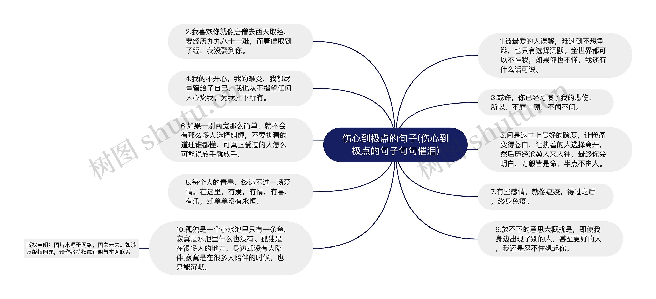 伤心到极点的句子(伤心到极点的句子句句催泪)思维导图