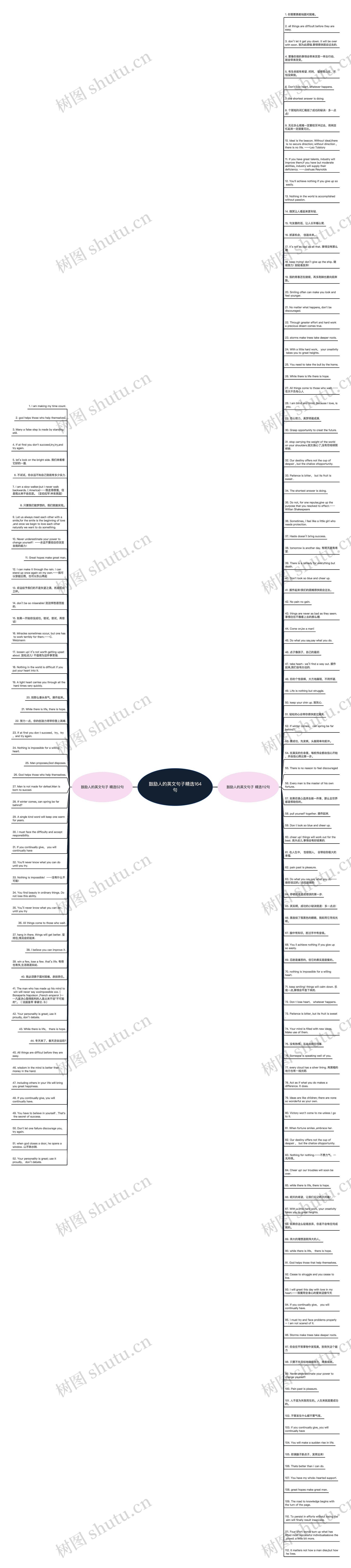 鼓励人的英文句子精选164句思维导图