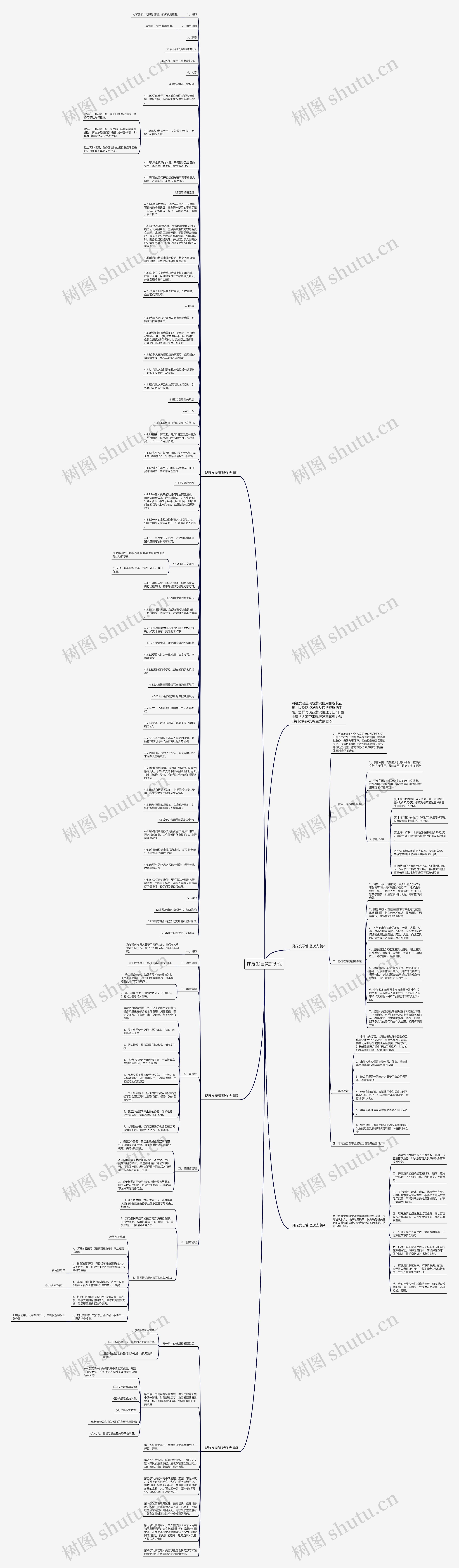 违反发票管理办法思维导图