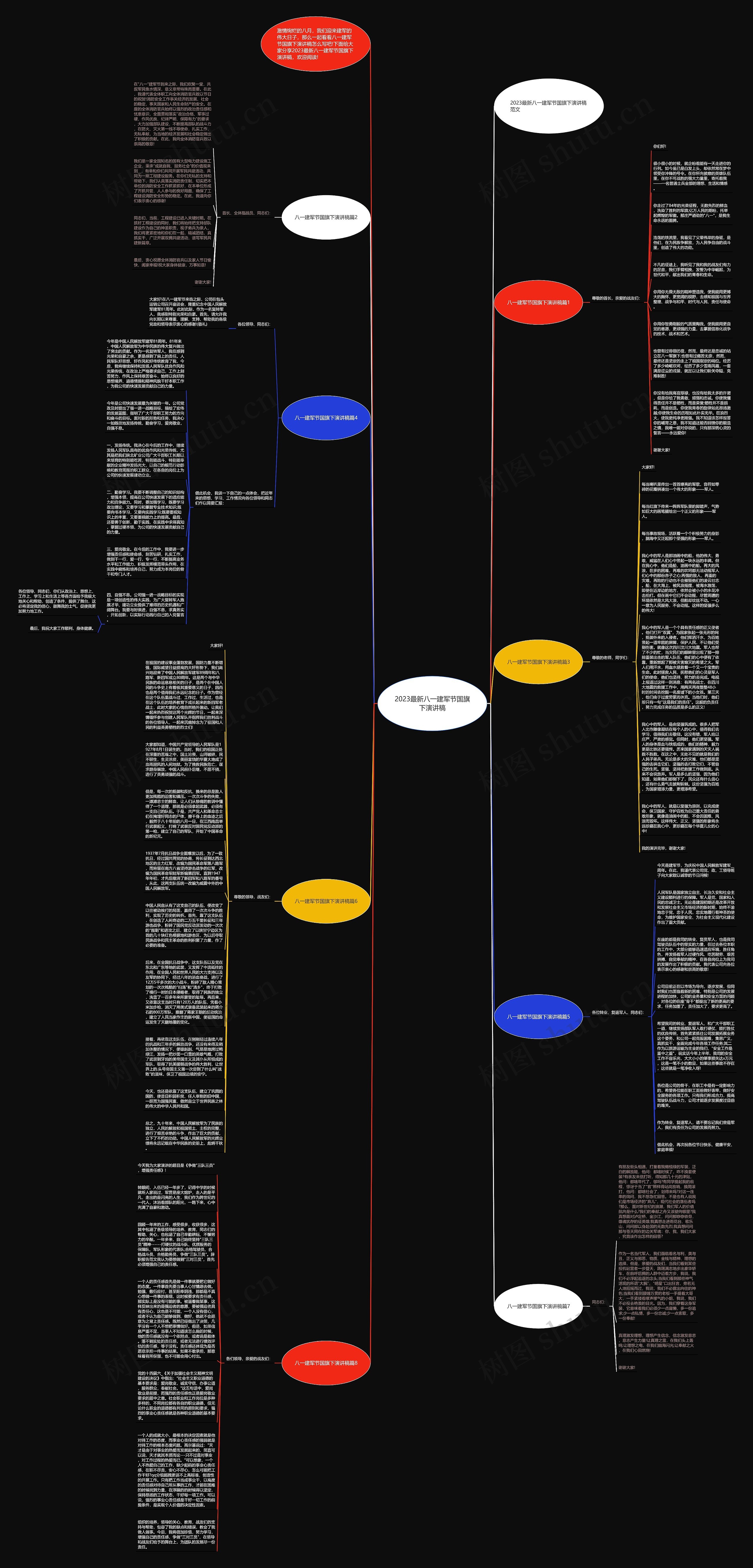 2023最新八一建军节国旗下演讲稿思维导图