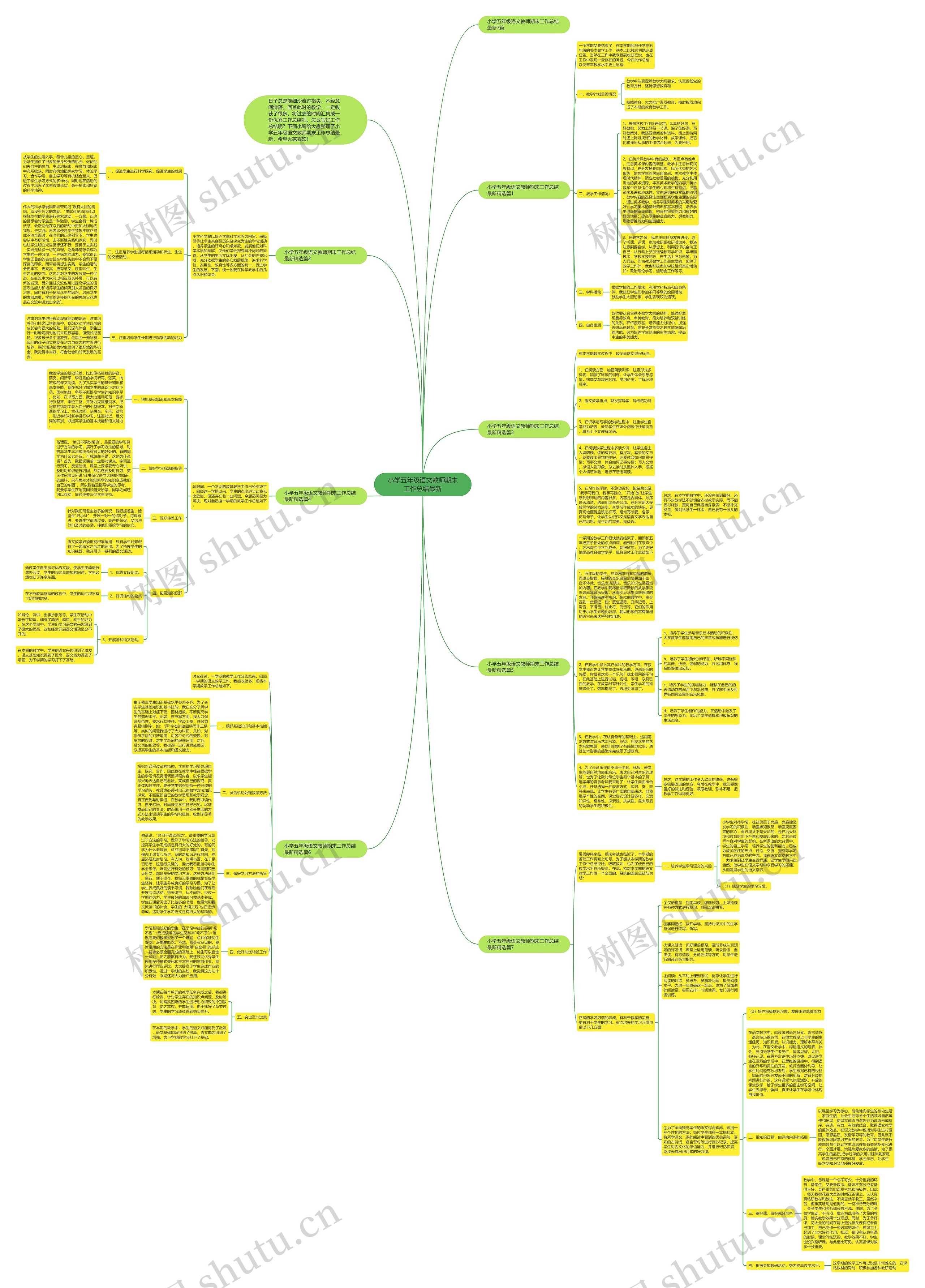 小学五年级语文教师期末工作总结最新思维导图
