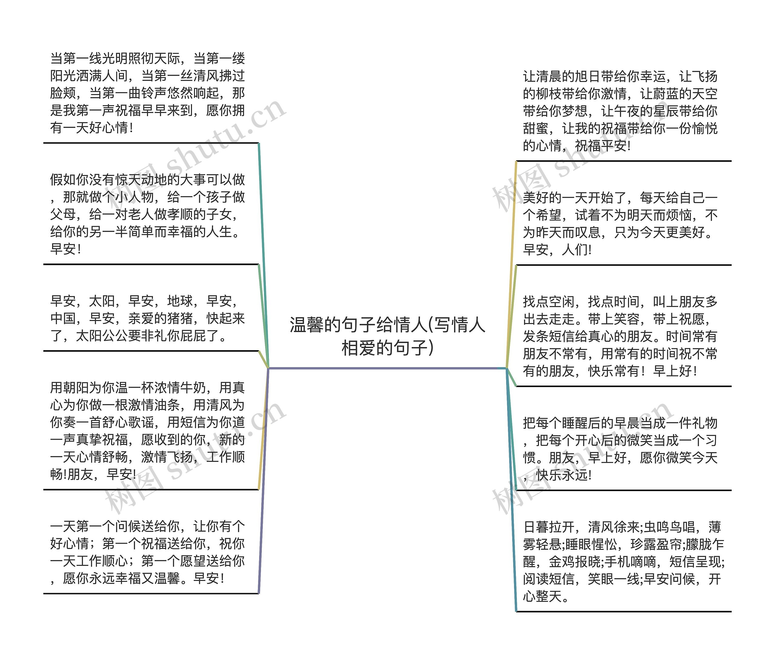 温馨的句子给情人(写情人相爱的句子)思维导图