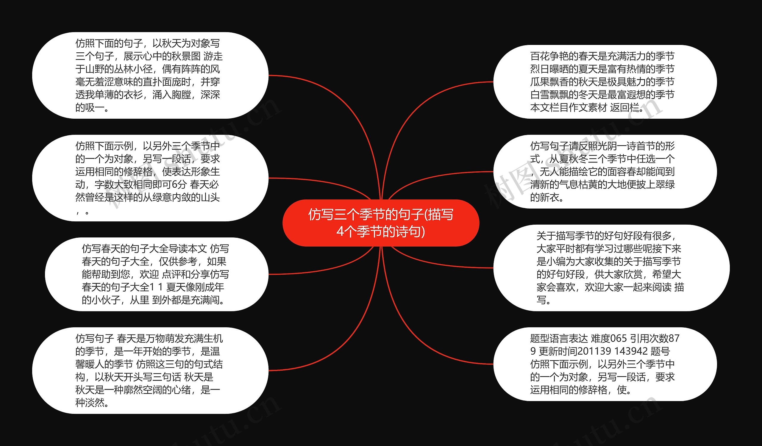 仿写三个季节的句子(描写4个季节的诗句) 仿写三个季节的句子(描写4个季节的诗句)