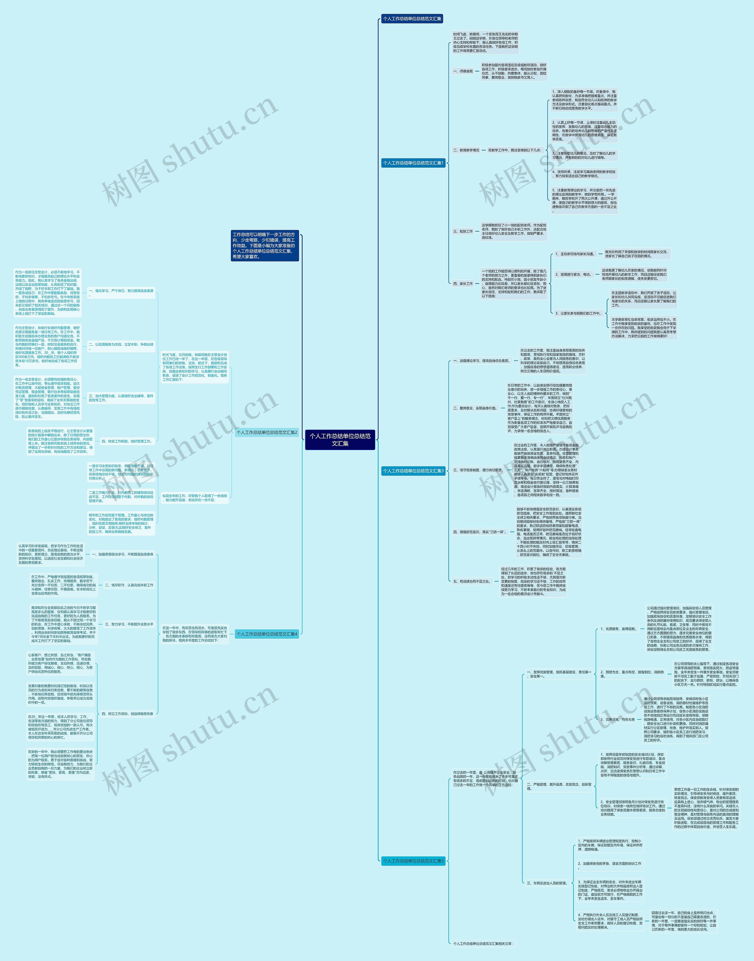 个人工作总结单位总结范文汇集思维导图