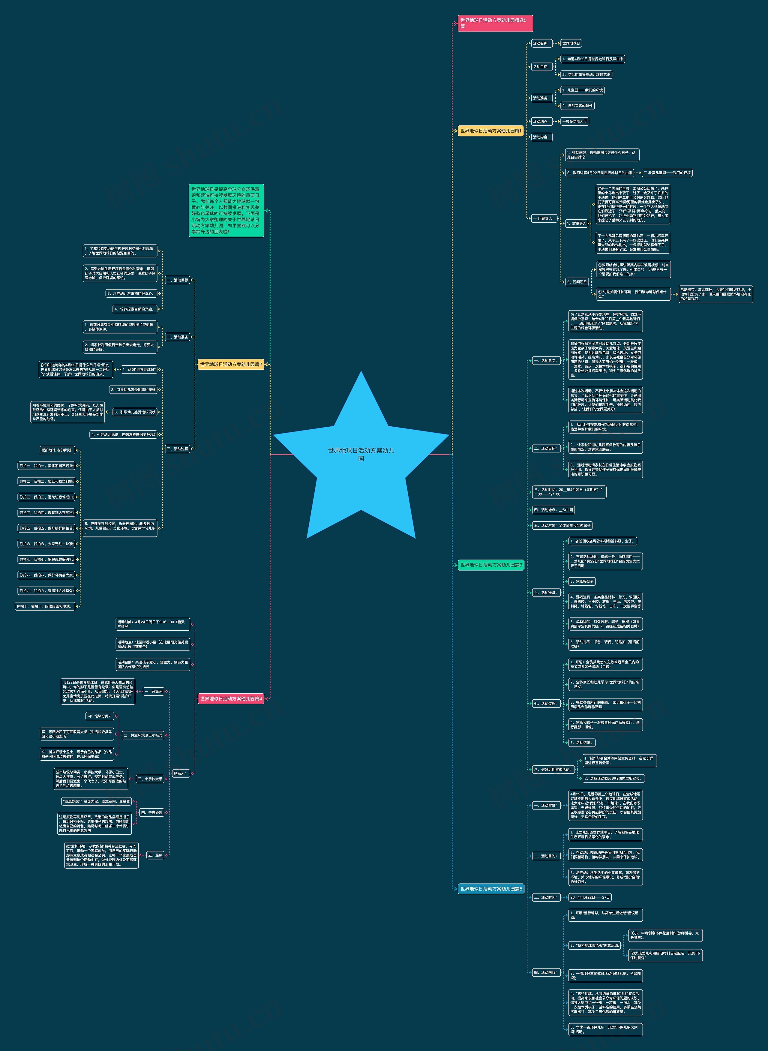 世界地球日活动方案幼儿园思维导图