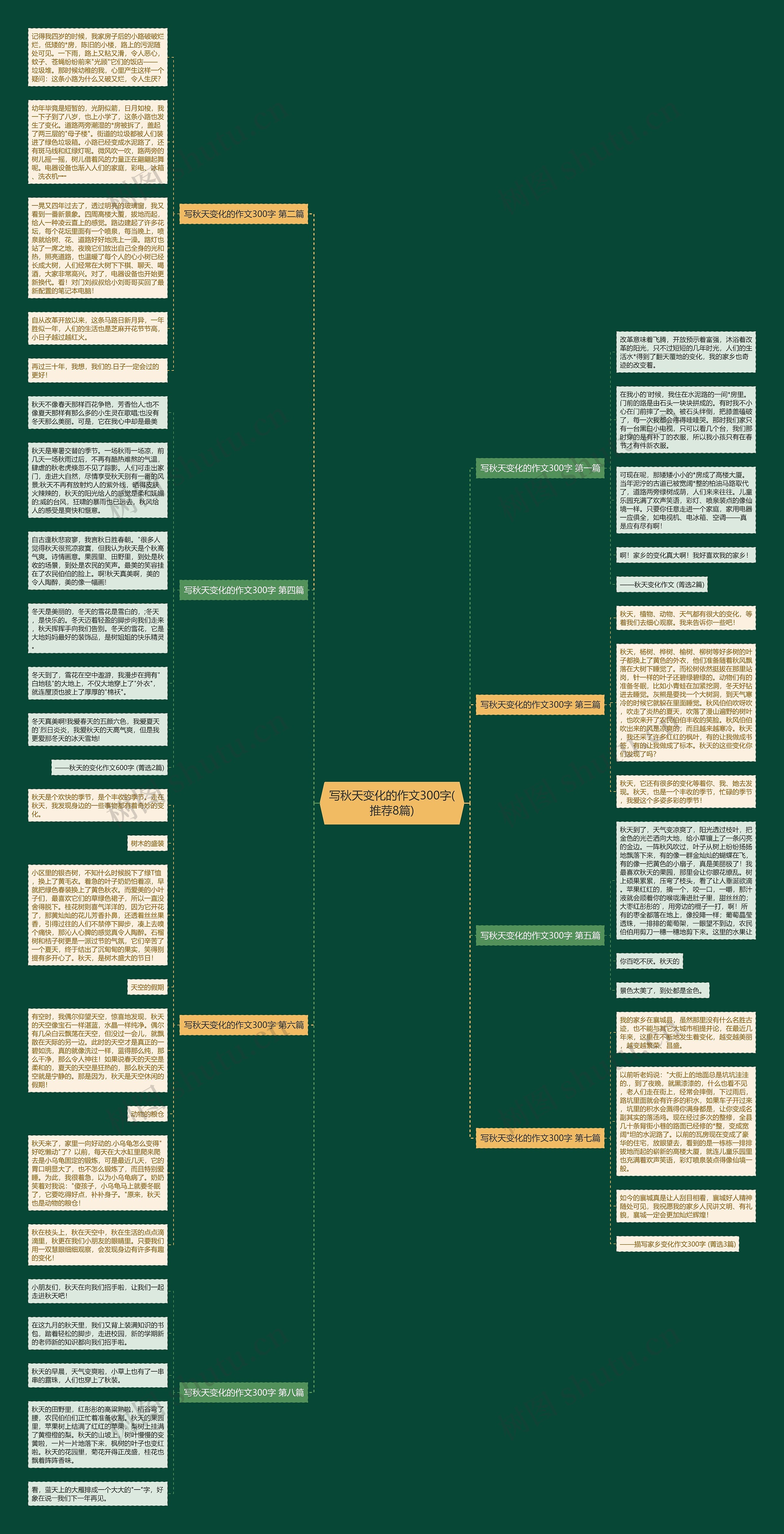 写秋天变化的作文300字(推荐8篇)思维导图