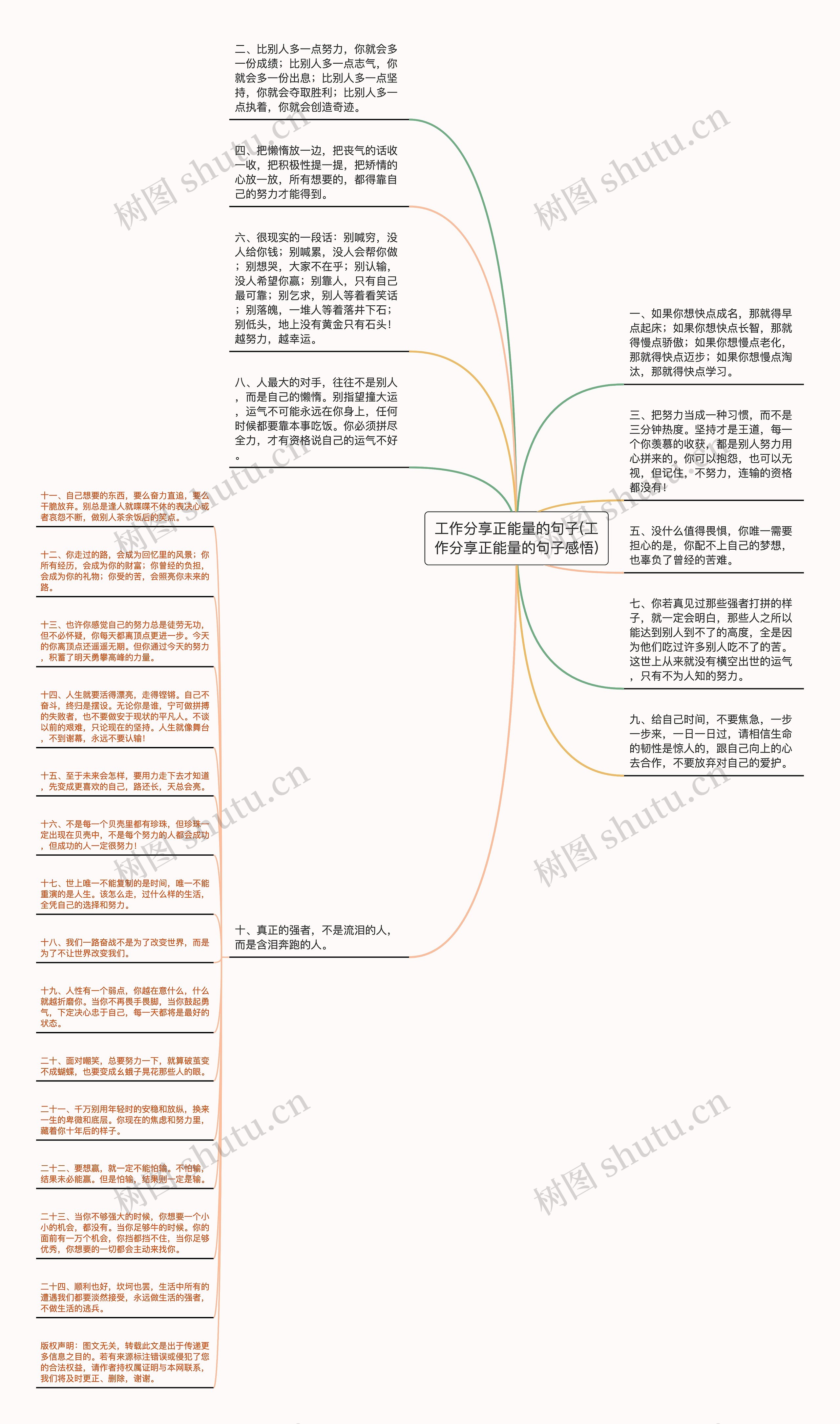 工作分享正能量的句子(工作分享正能量的句子感悟)思维导图