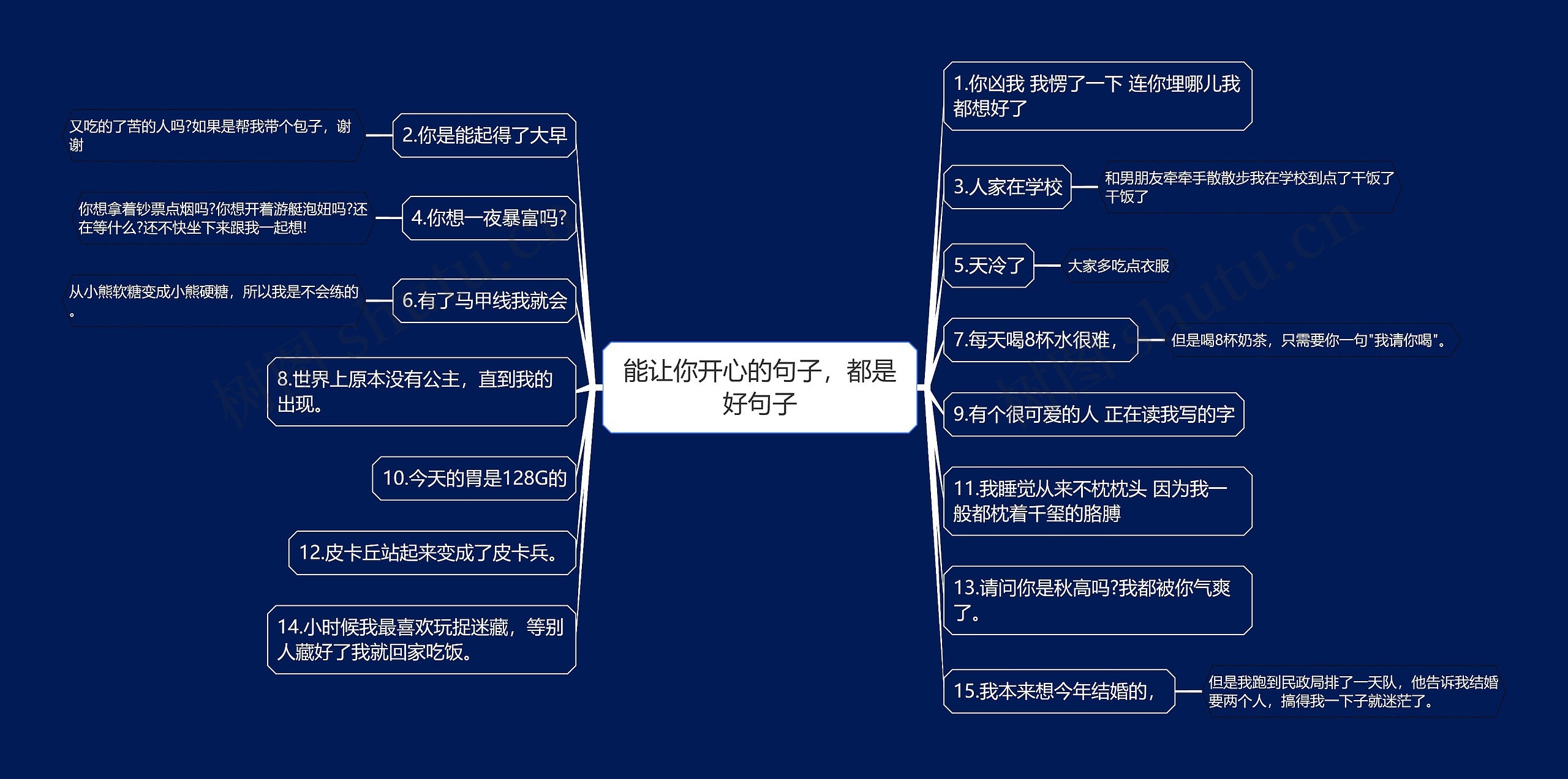 能让你开心的句子，都是好句子思维导图