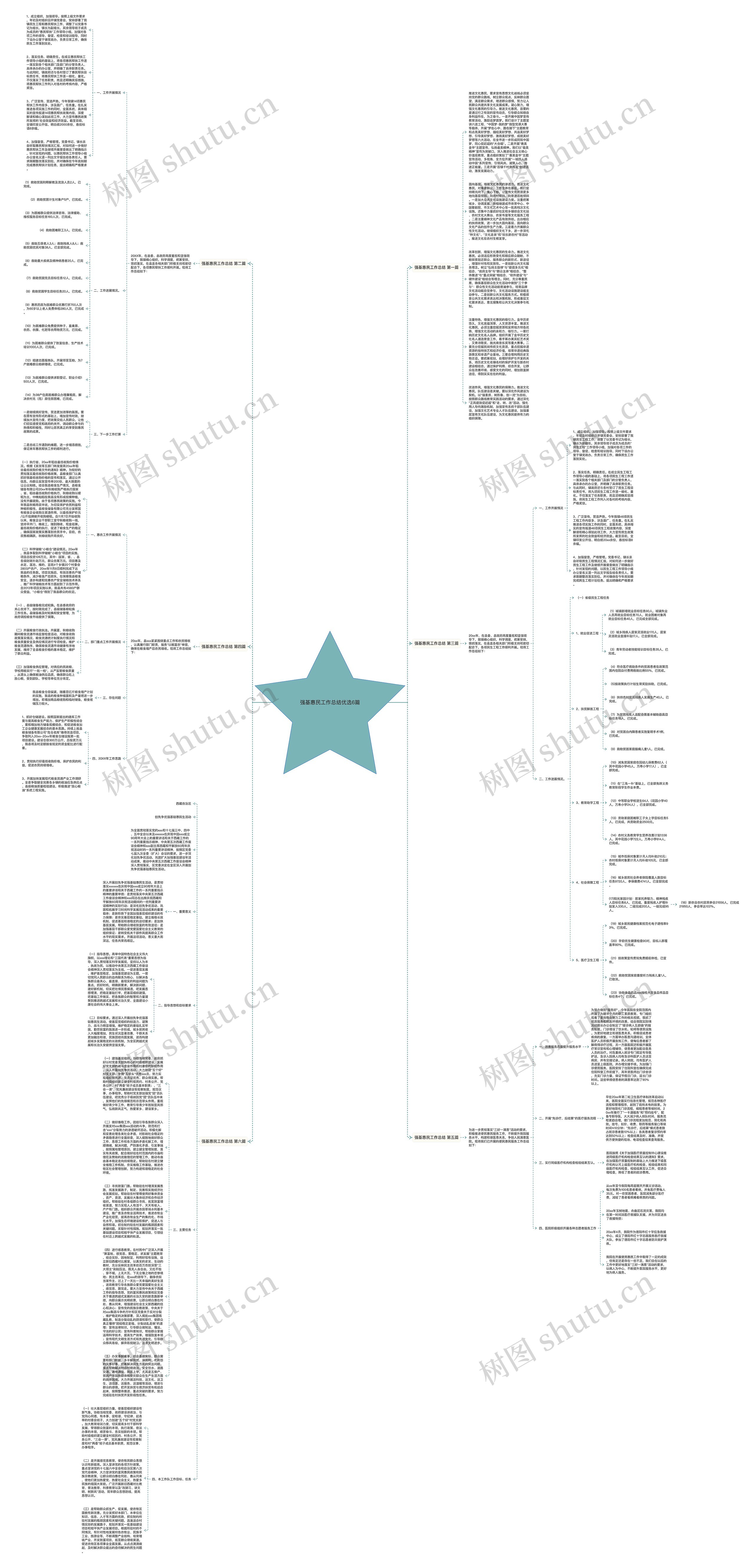 强基惠民工作总结优选6篇思维导图