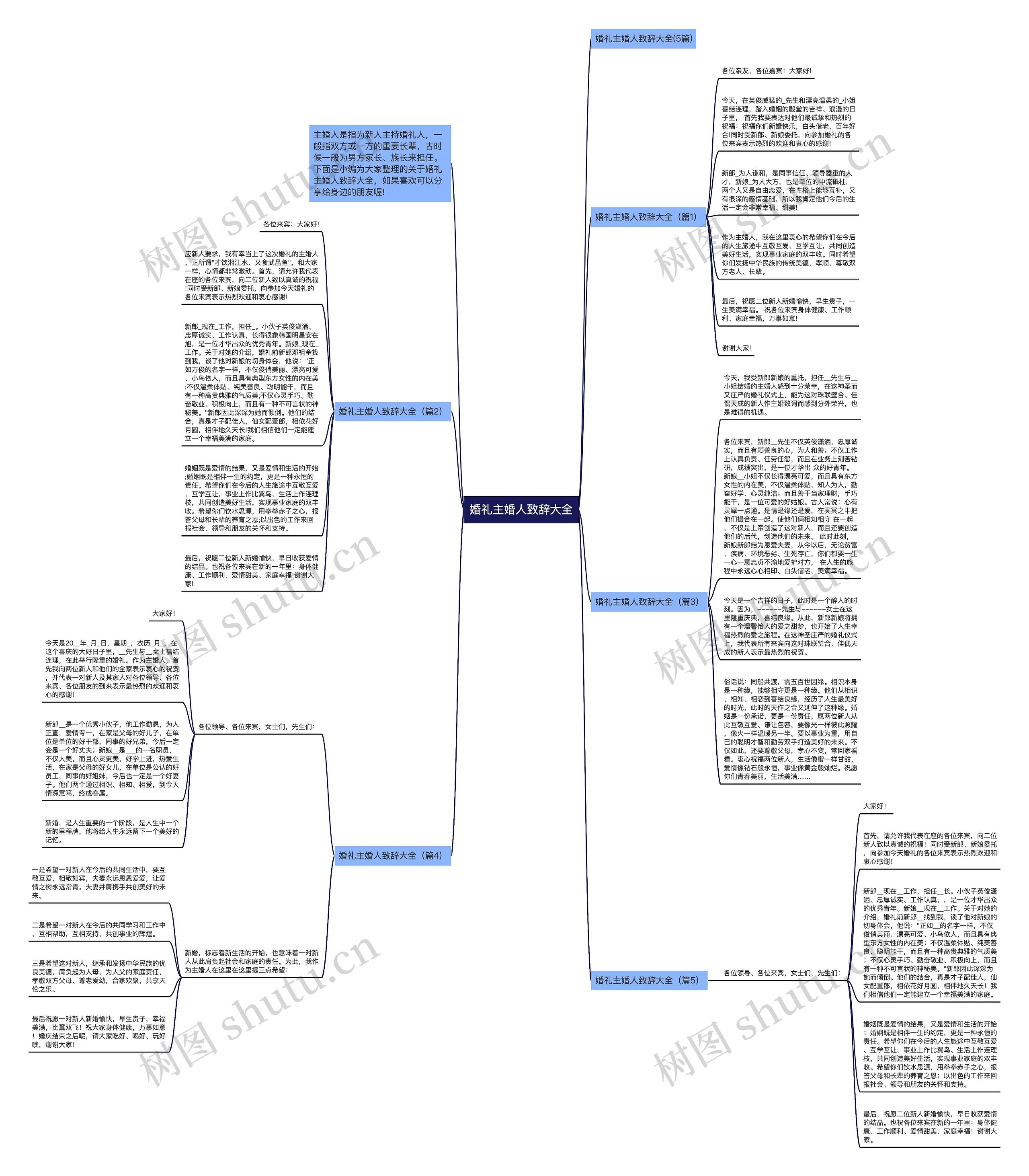 婚礼主婚人致辞大全思维导图
