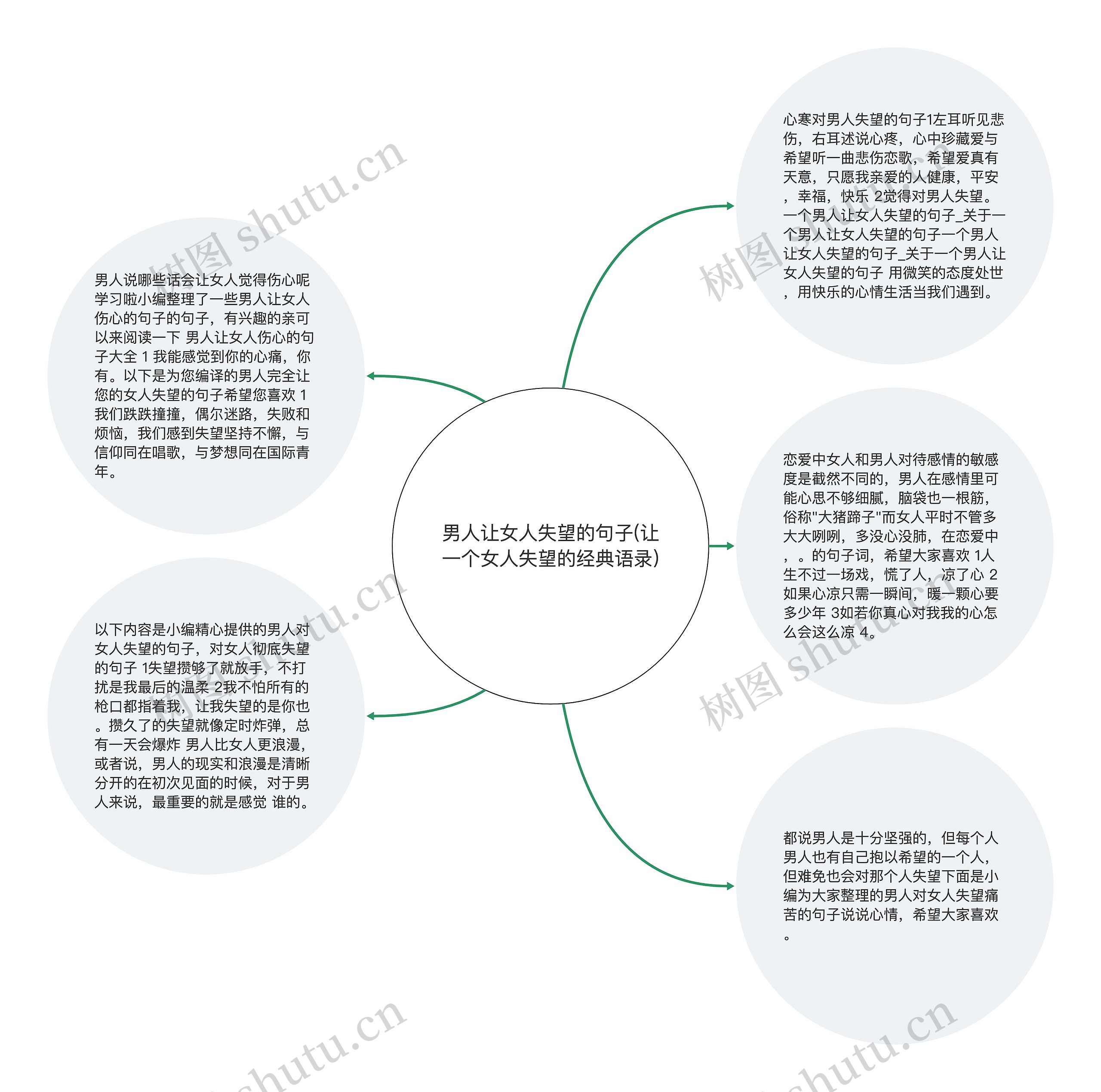 男人让女人失望的句子(让一个女人失望的经典语录)思维导图