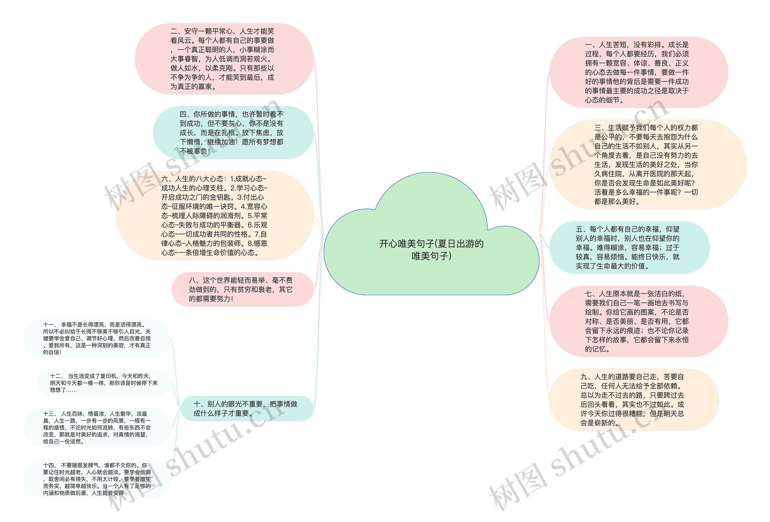 开心唯美句子(夏日出游的唯美句子)思维导图