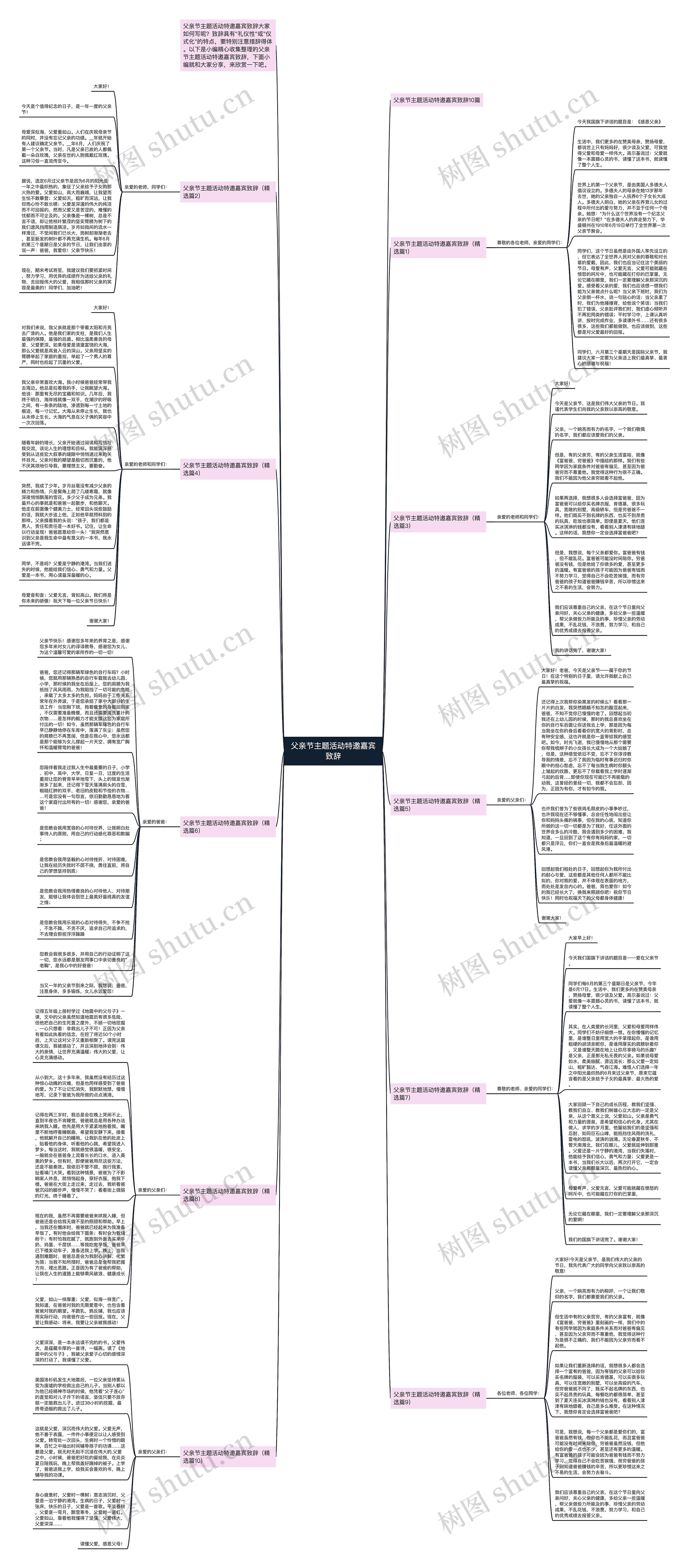 父亲节主题活动特邀嘉宾致辞思维导图