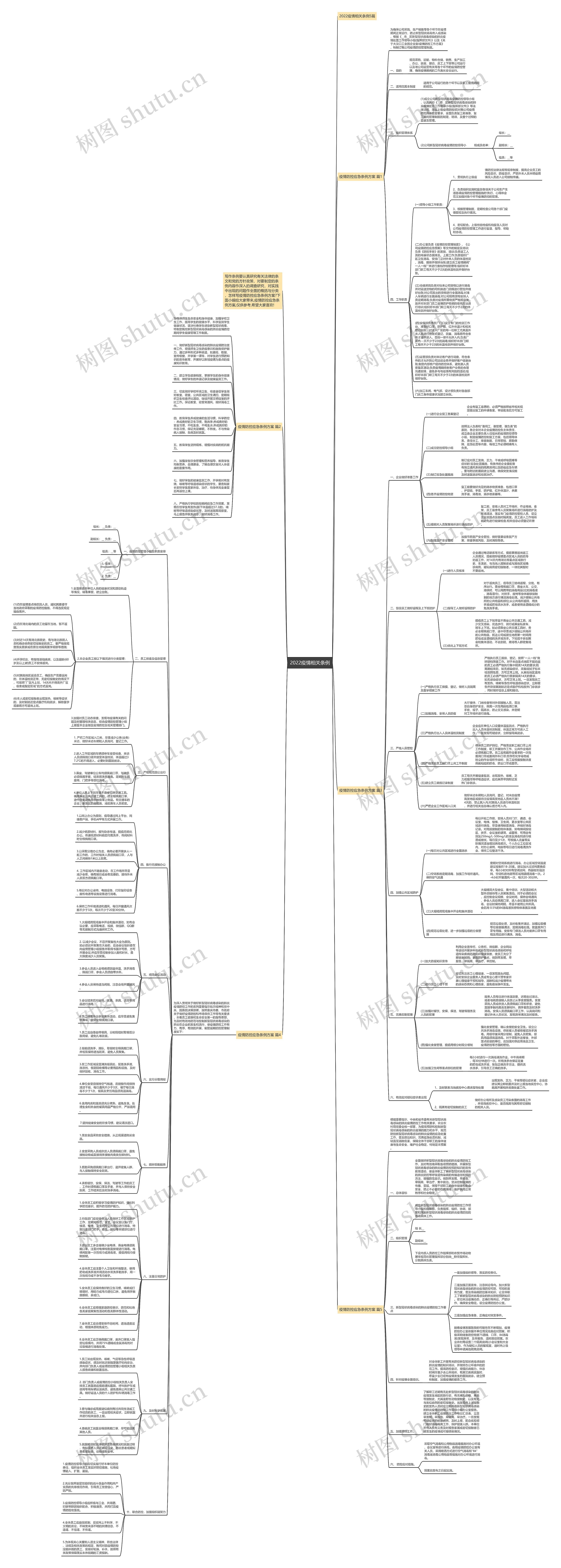 2022疫情相关条例思维导图