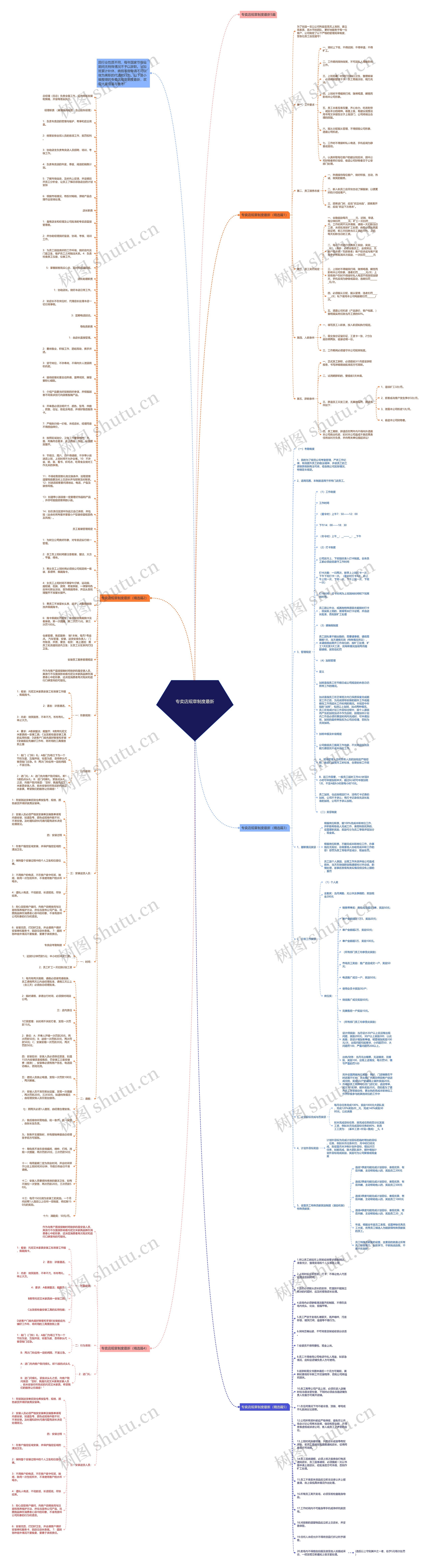 专卖店规章制度最新思维导图