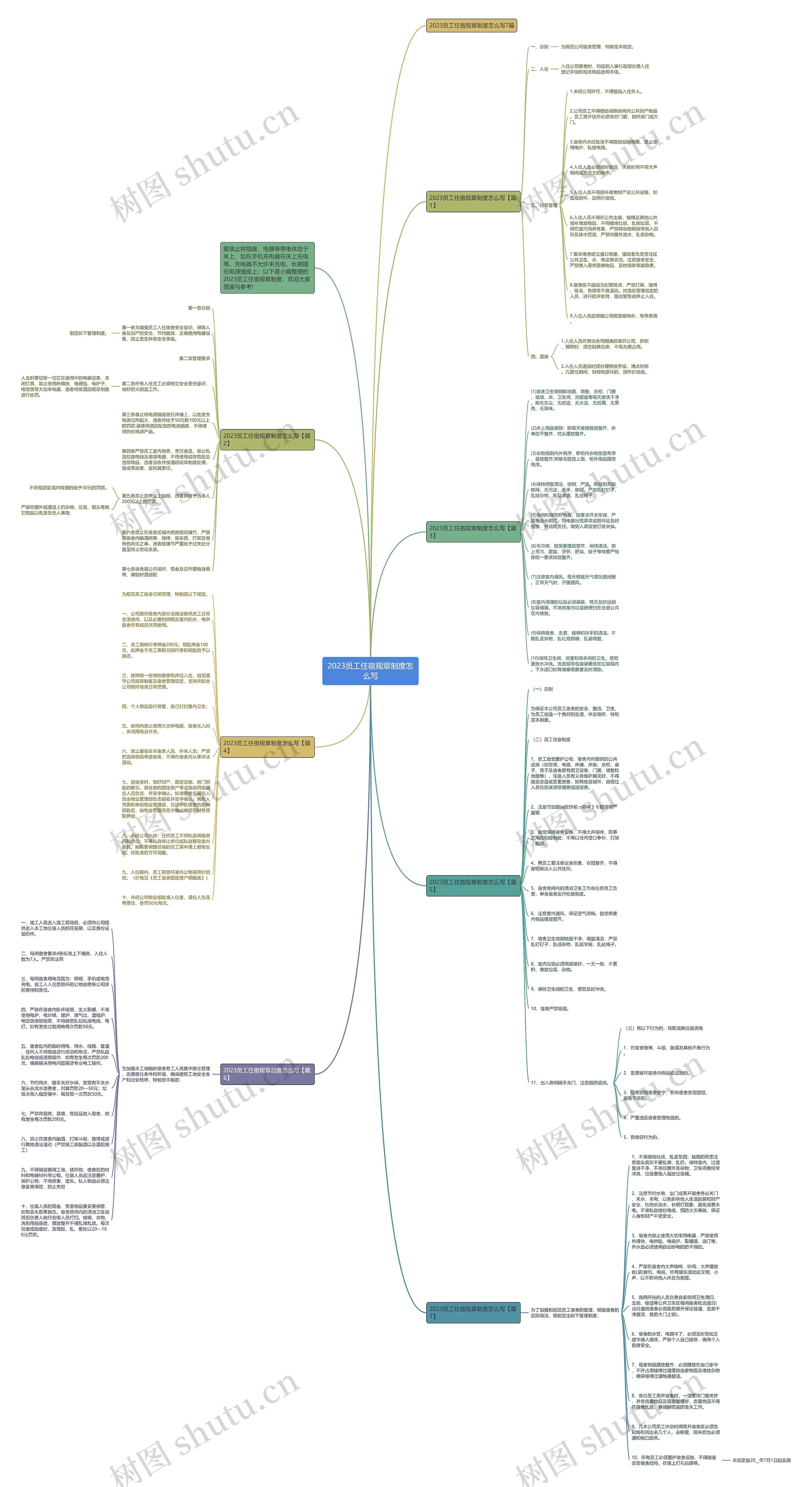 2023员工住宿规章制度怎么写思维导图