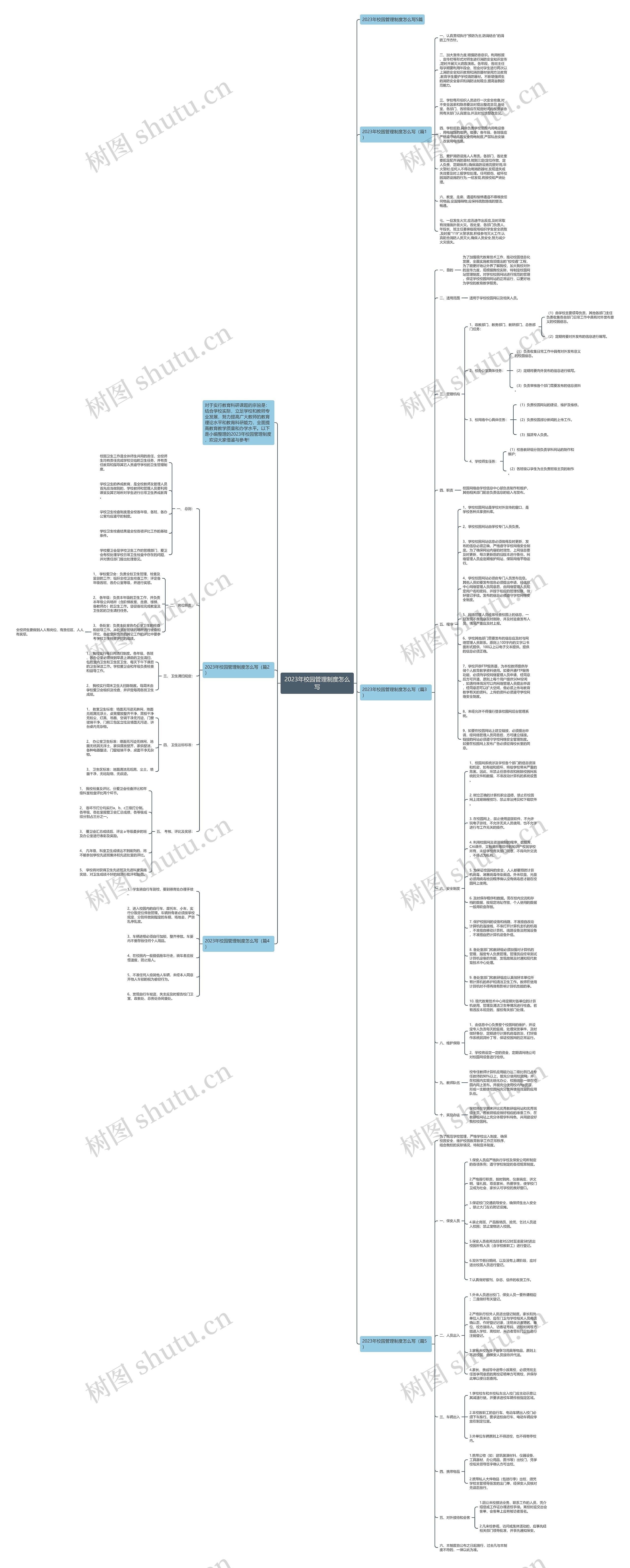 2023年校园管理制度怎么写思维导图
