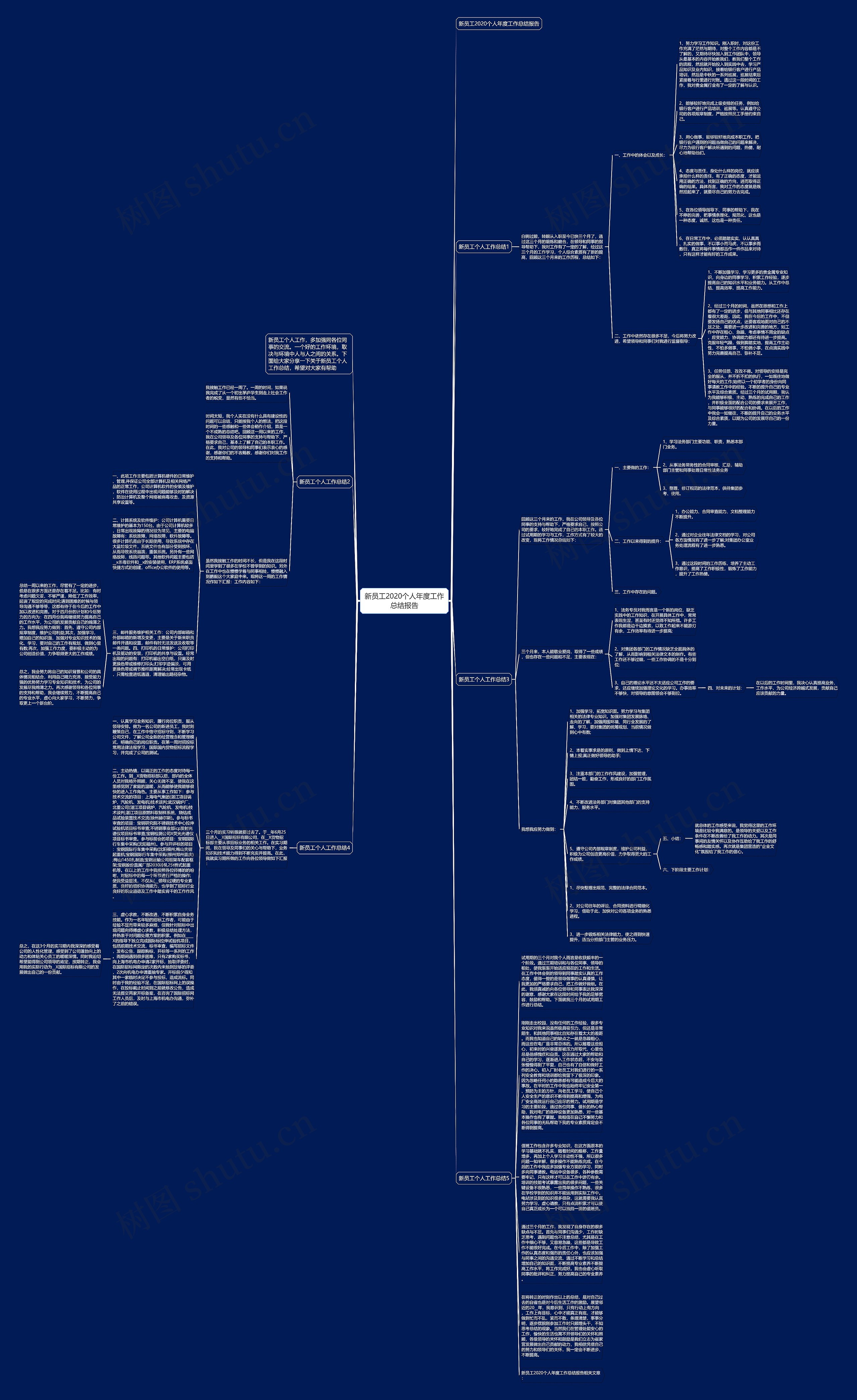 新员工2020个人年度工作总结报告思维导图