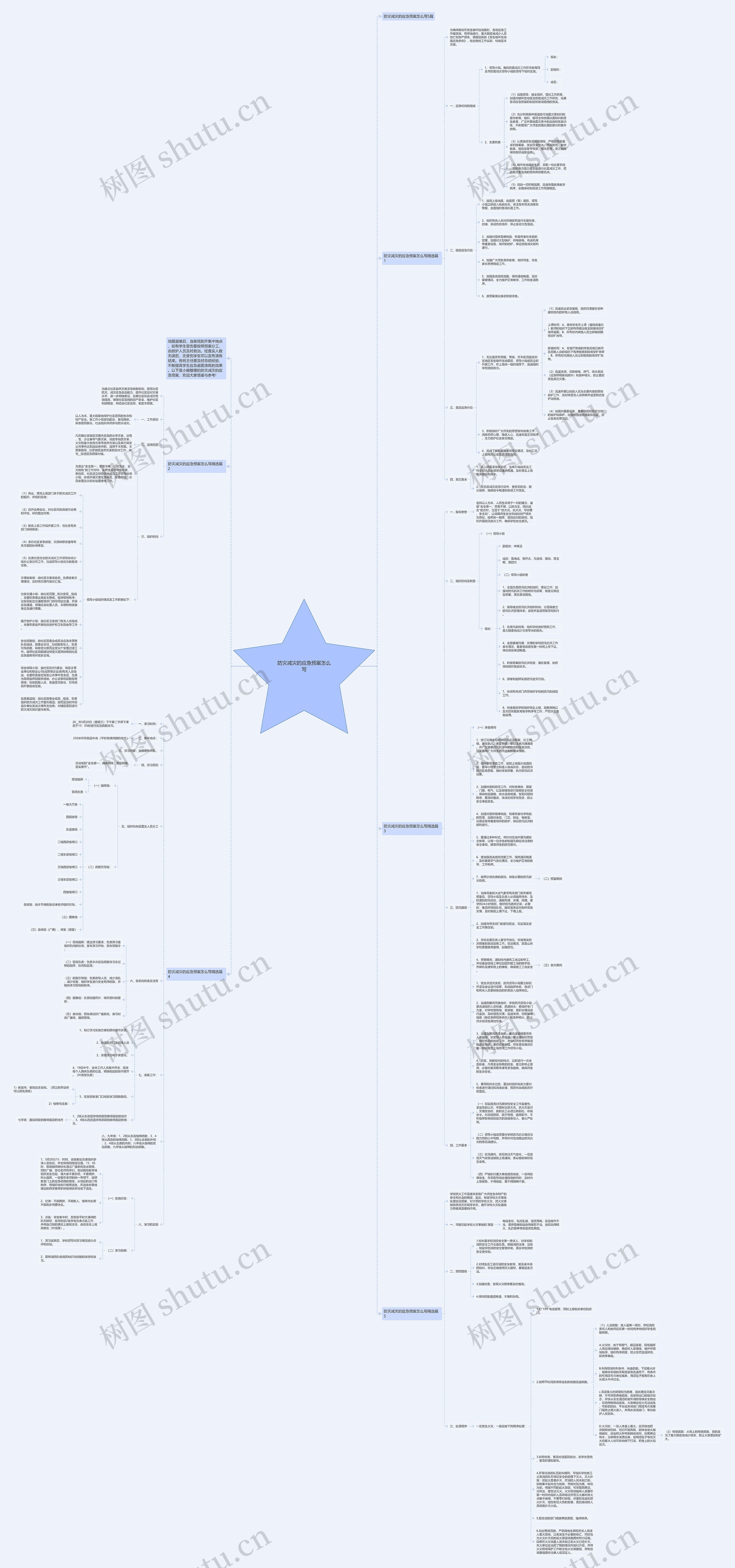 防灾减灾的应急预案怎么写思维导图
