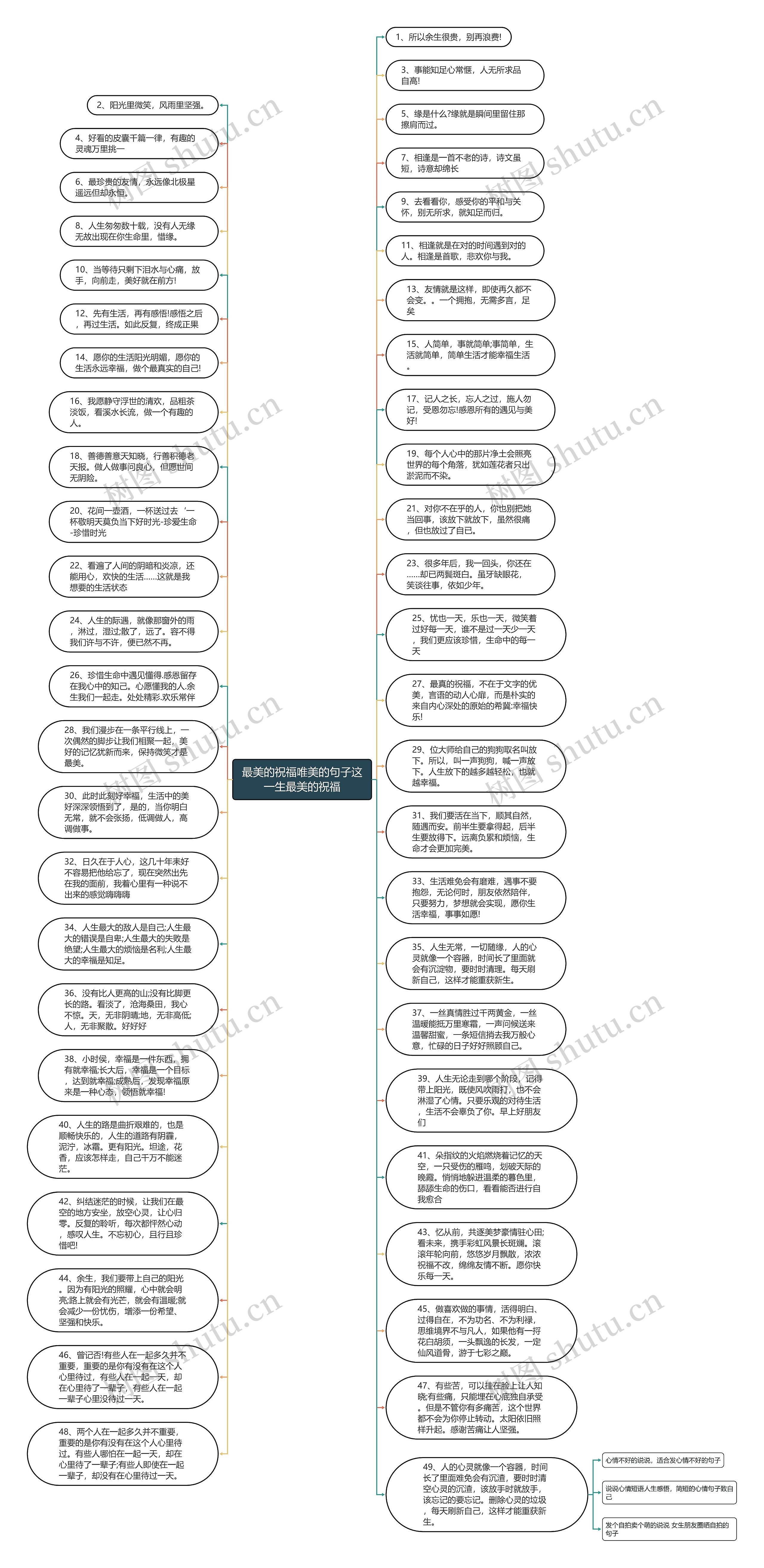 最美的祝福唯美的句子这一生最美的祝福思维导图