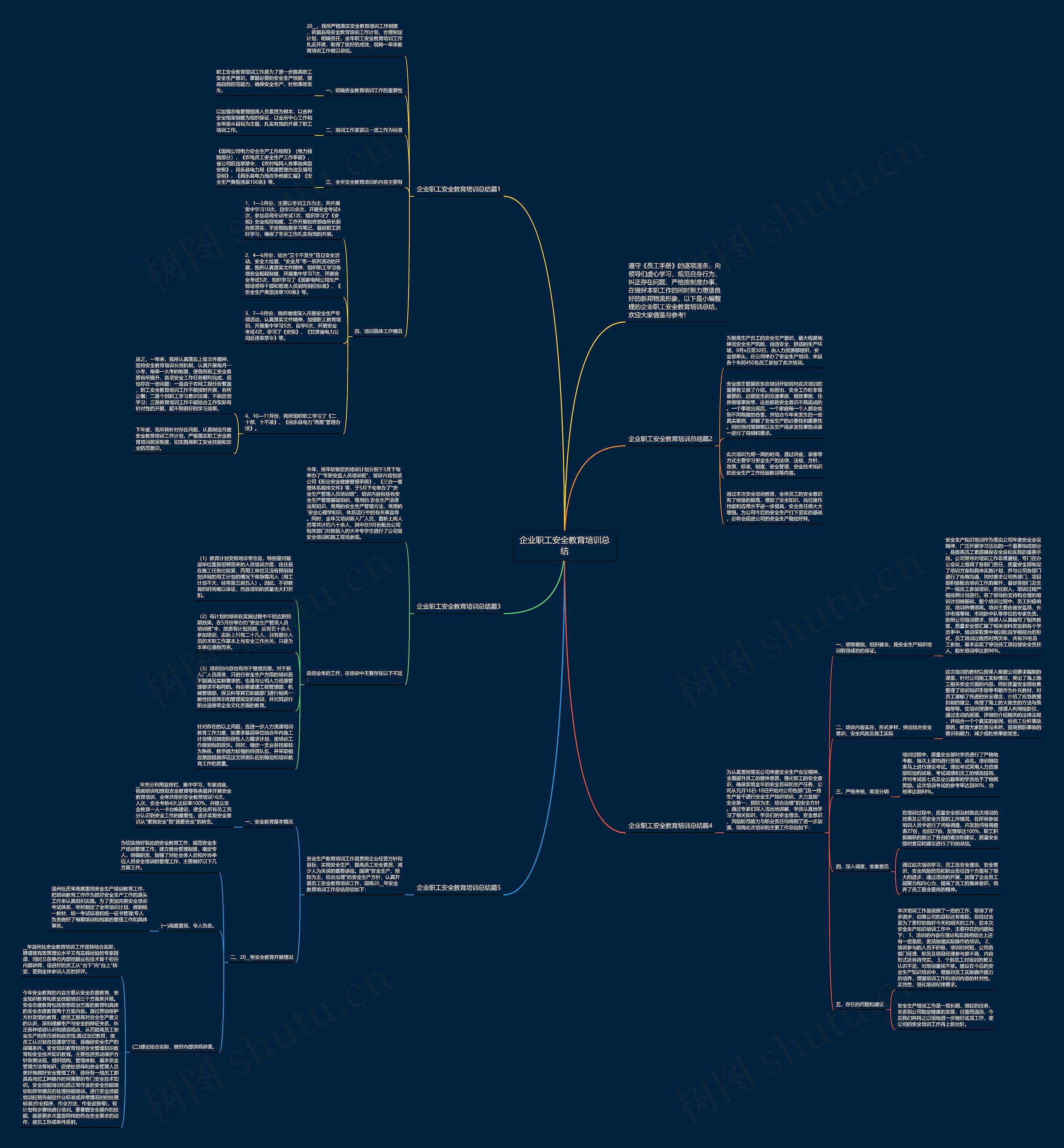 企业职工安全教育培训总结思维导图