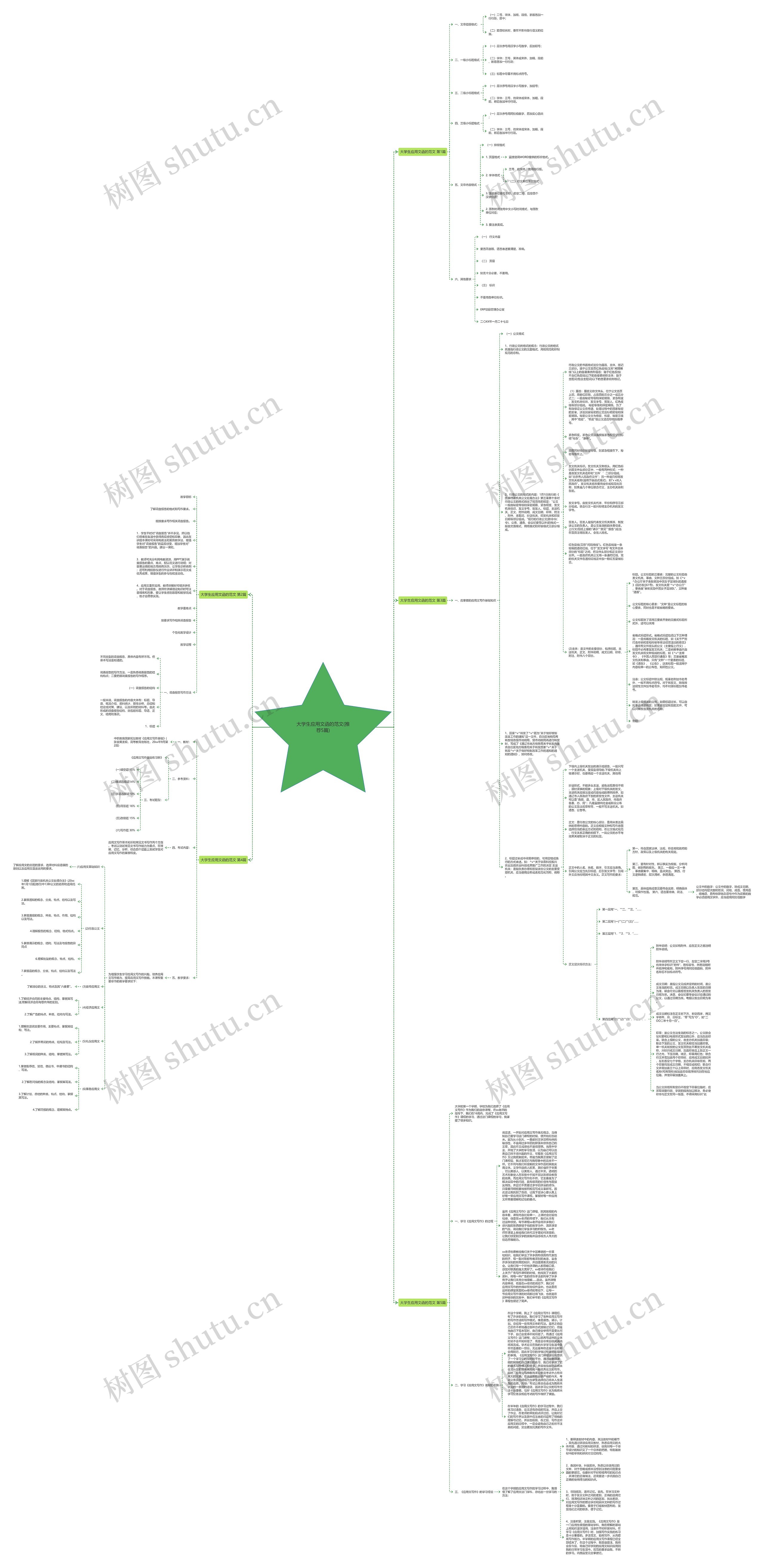 大学生应用文函的范文(推荐5篇)思维导图