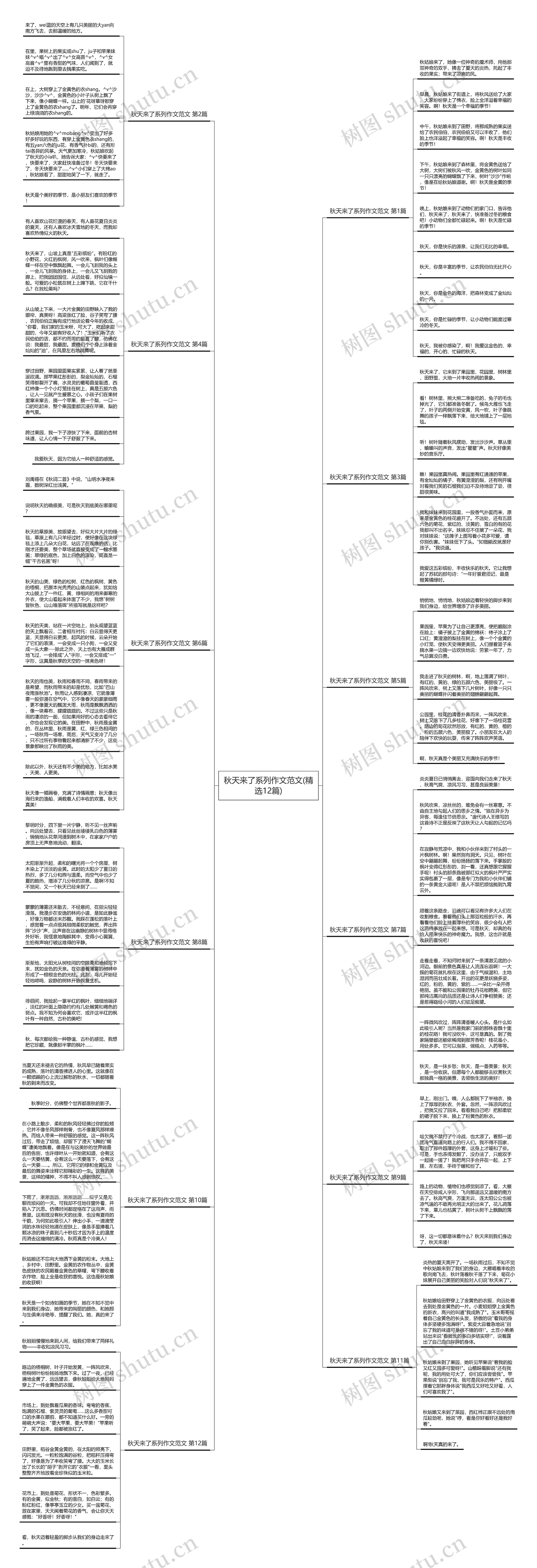 秋天来了系列作文范文(精选12篇)思维导图