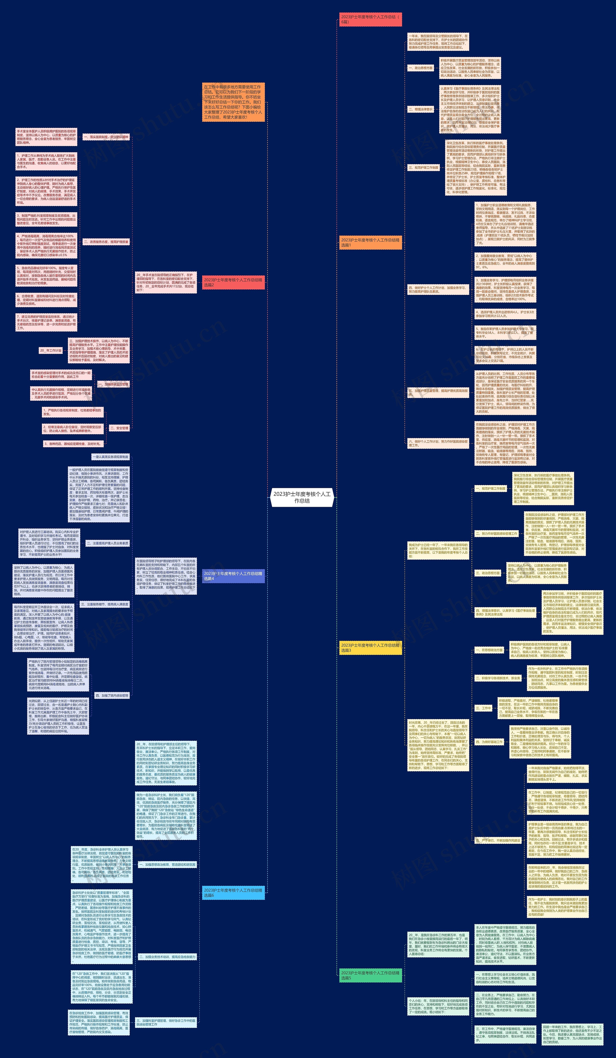 2023护士年度考核个人工作总结思维导图