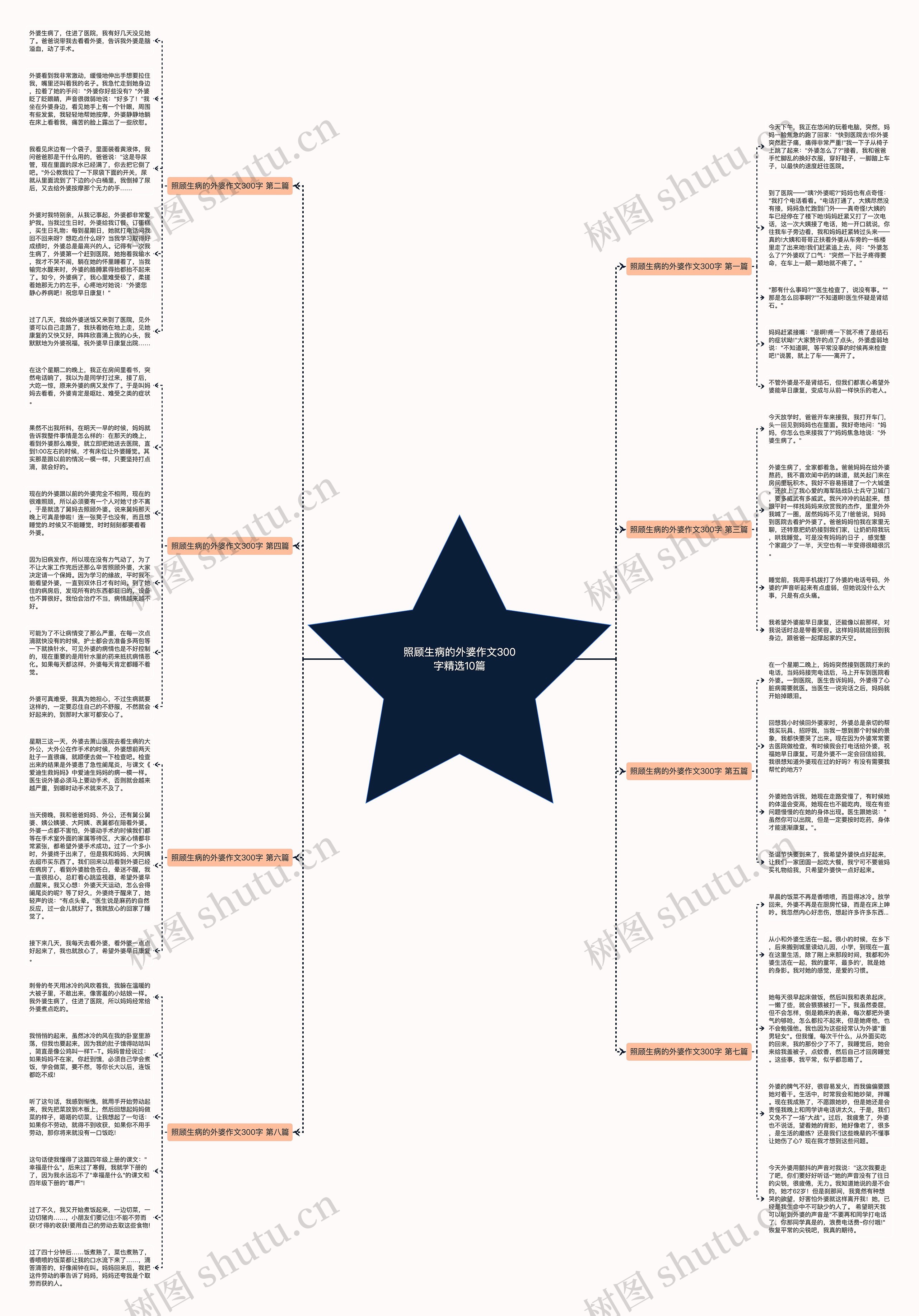 照顾生病的外婆作文300字精选10篇 照顾生病的外婆作文300字精选10篇