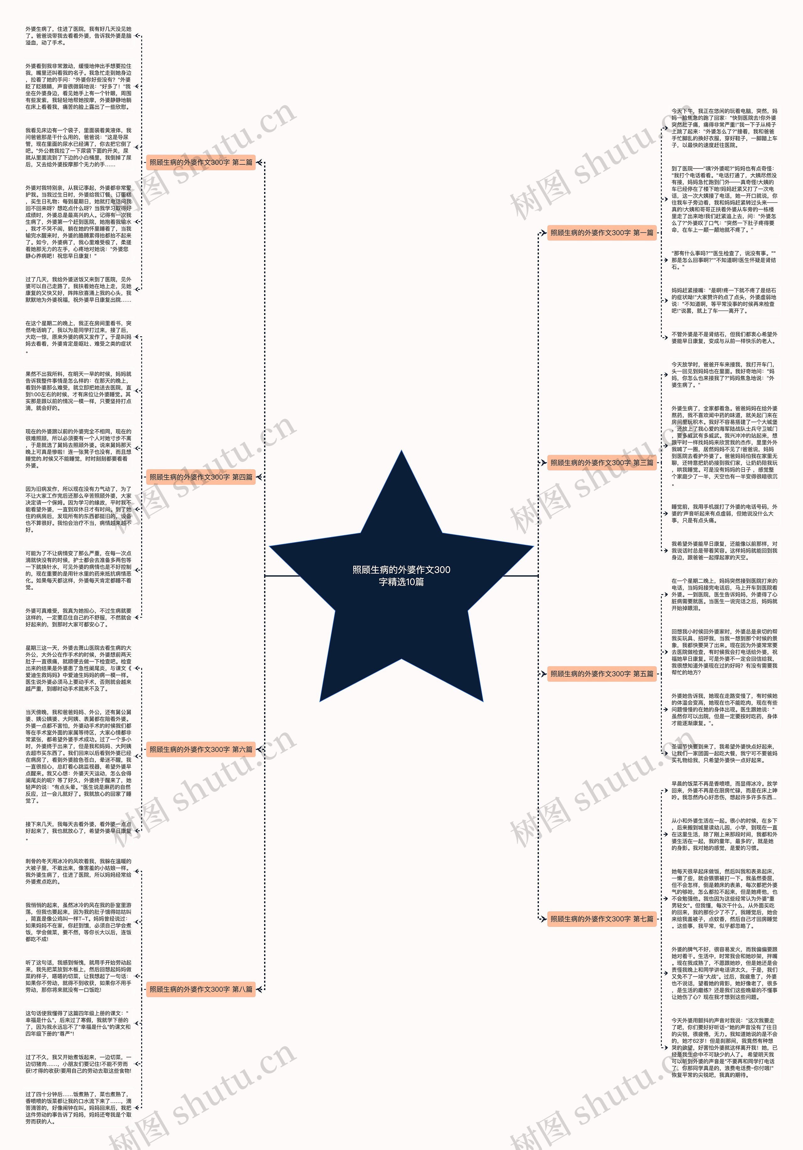 照顾生病的外婆作文300字精选10篇思维导图