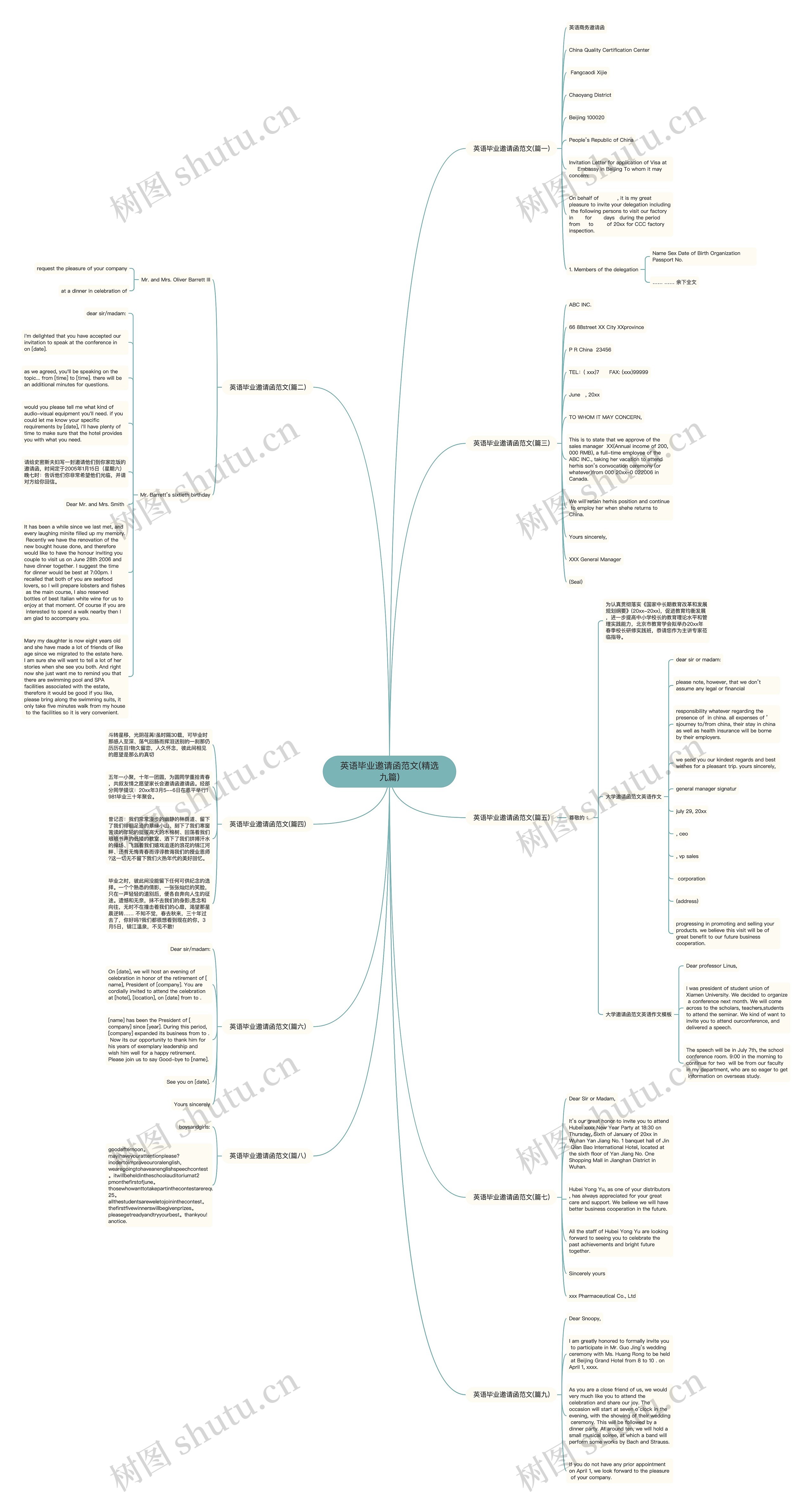 英语毕业邀请函范文(精选九篇)思维导图