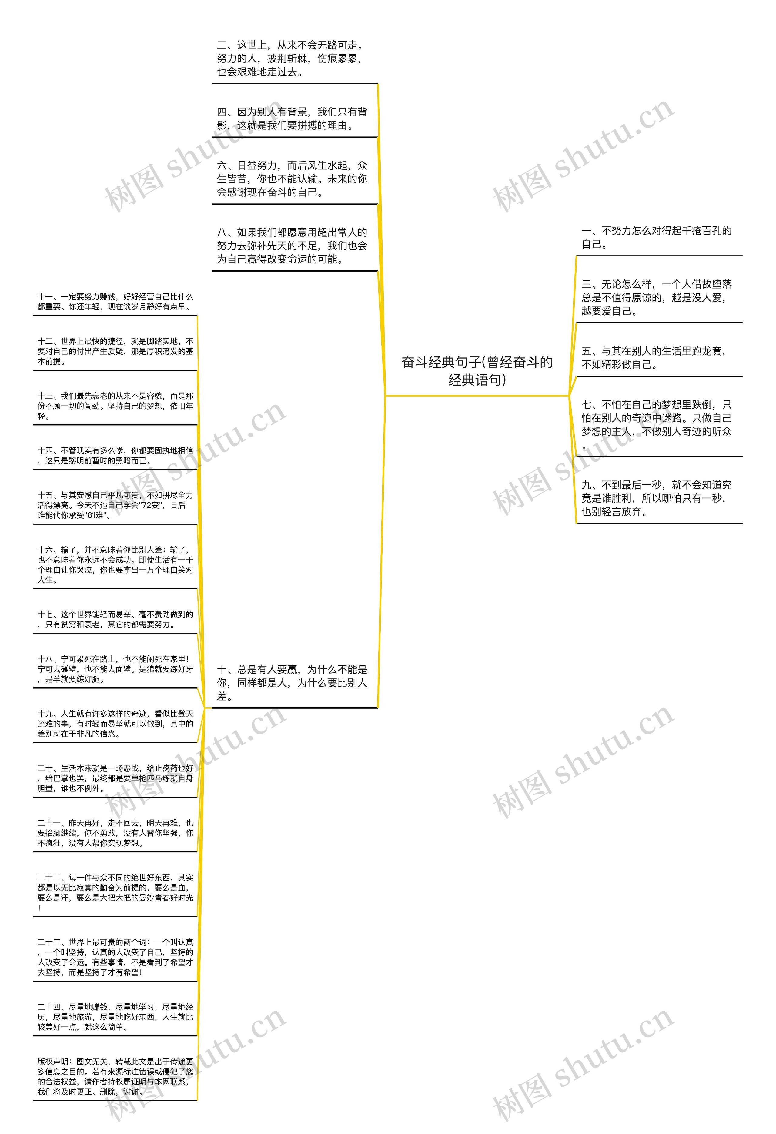 奋斗经典句子(曾经奋斗的经典语句)思维导图