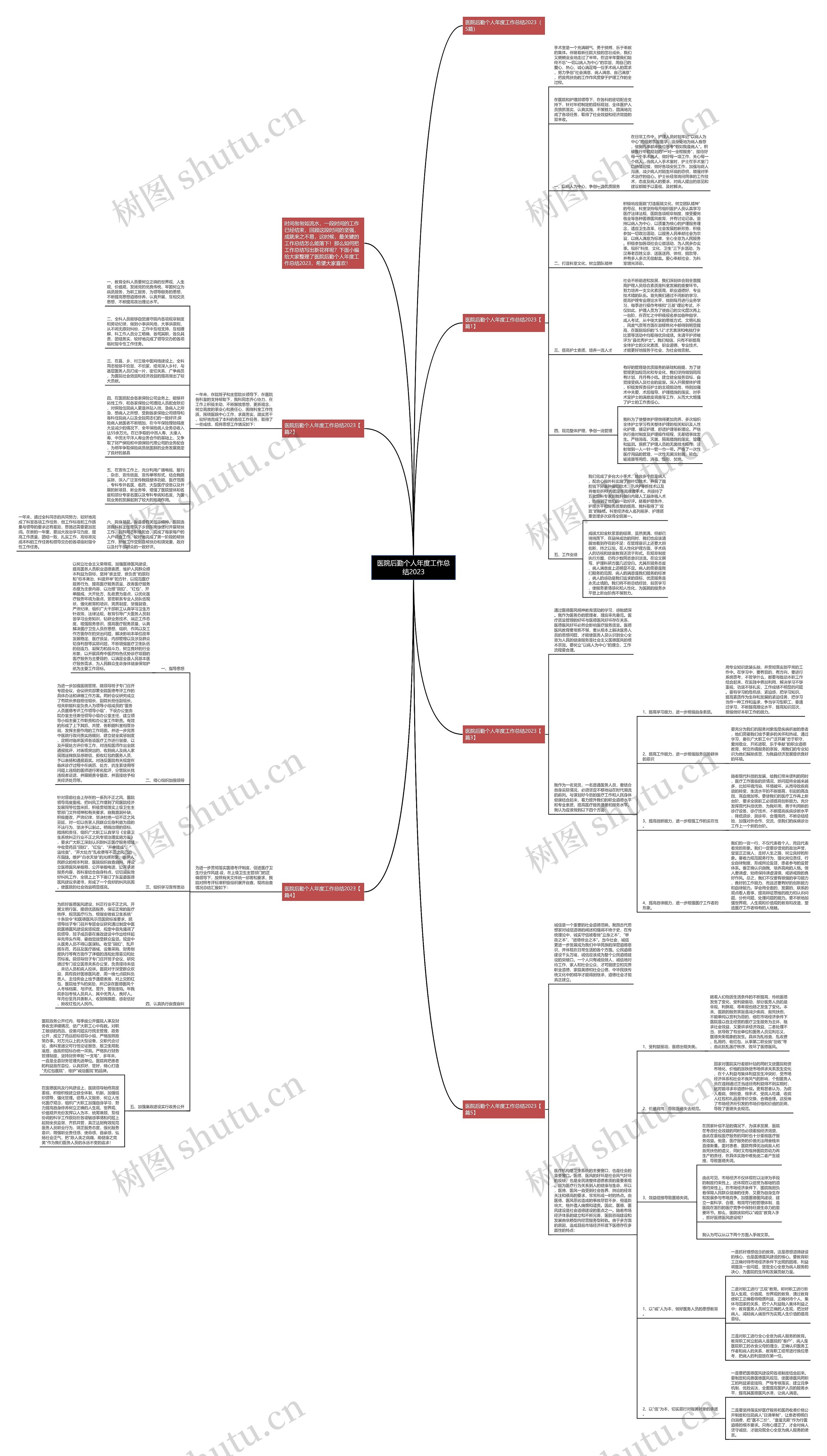 医院后勤个人年度工作总结2023思维导图
