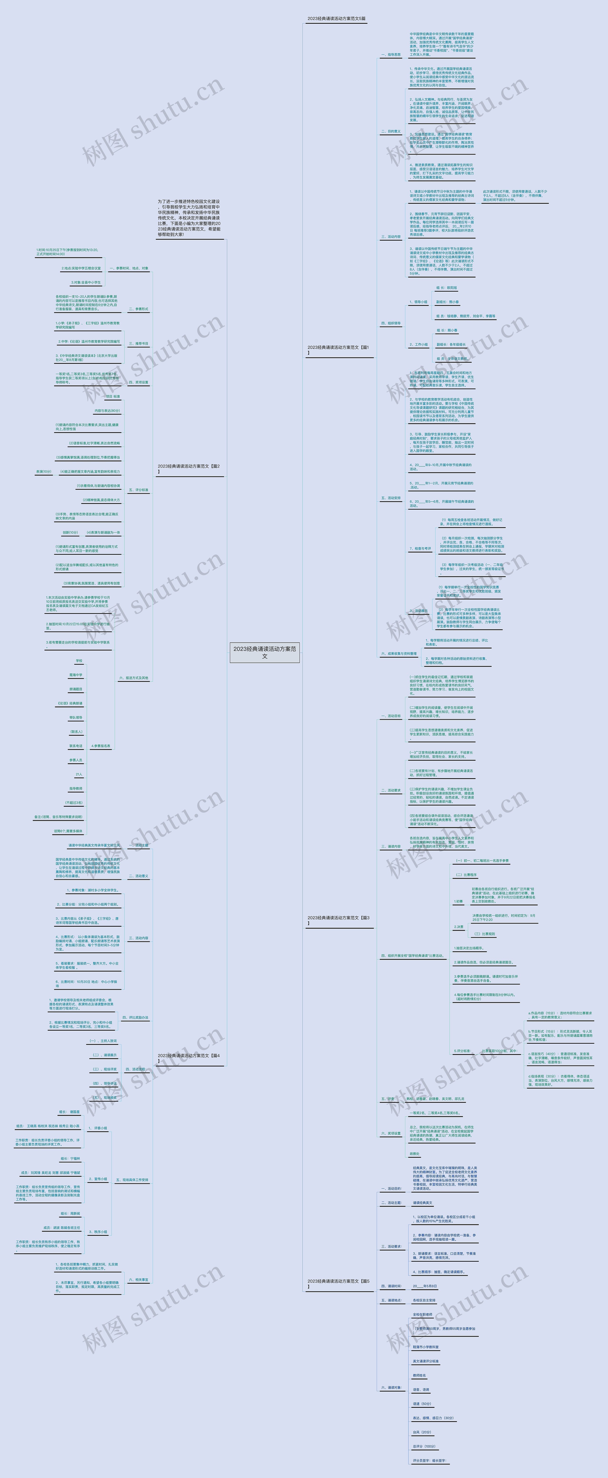 2023经典诵读活动方案范文思维导图